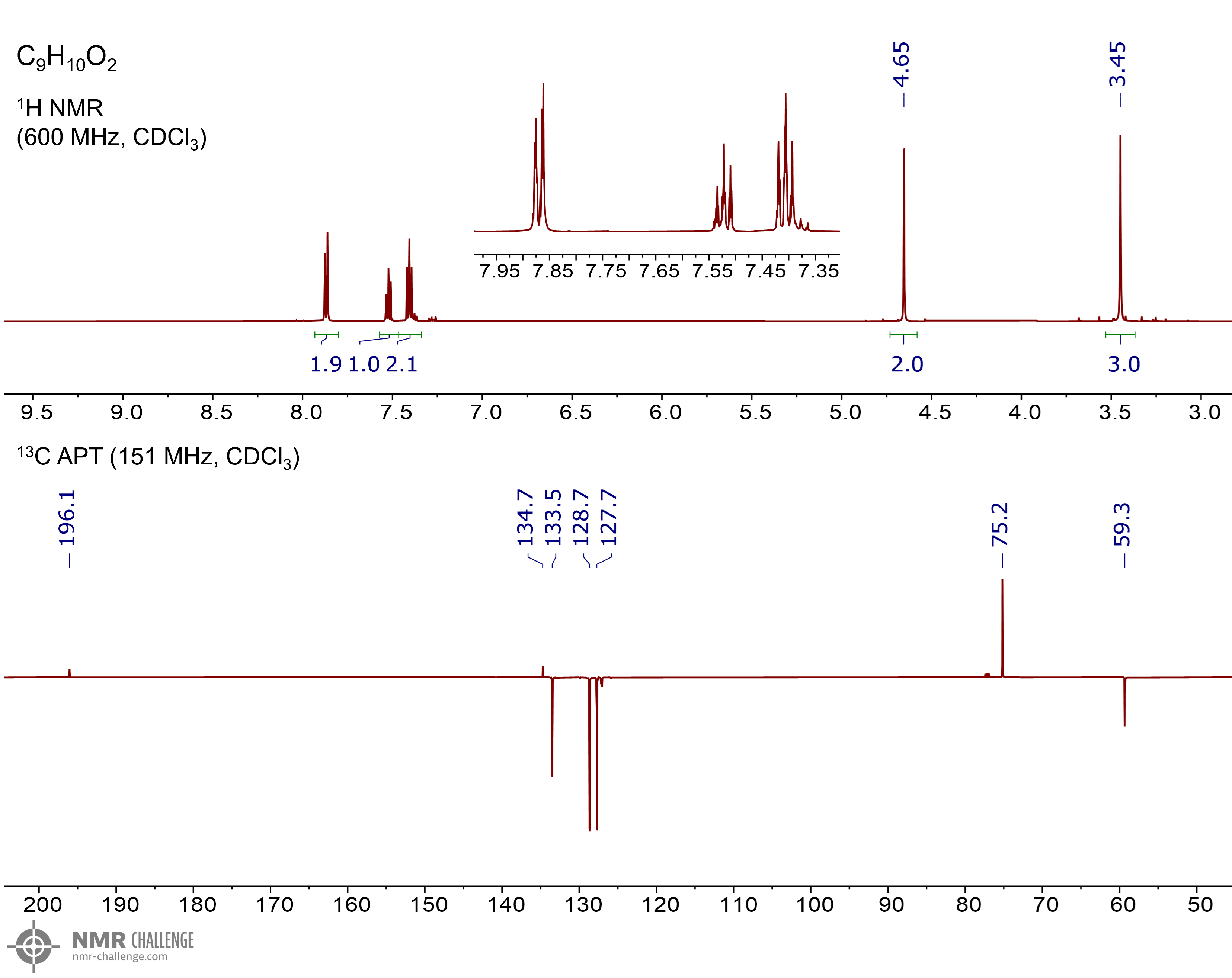 NMR spectrum