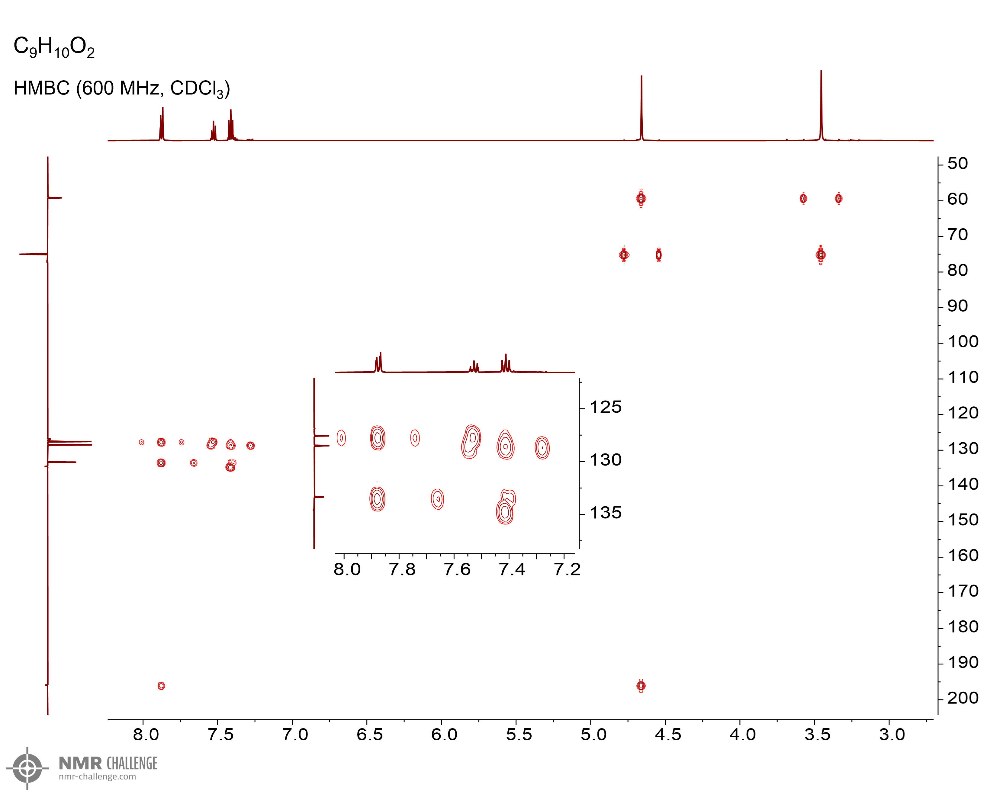 NMR spectrum