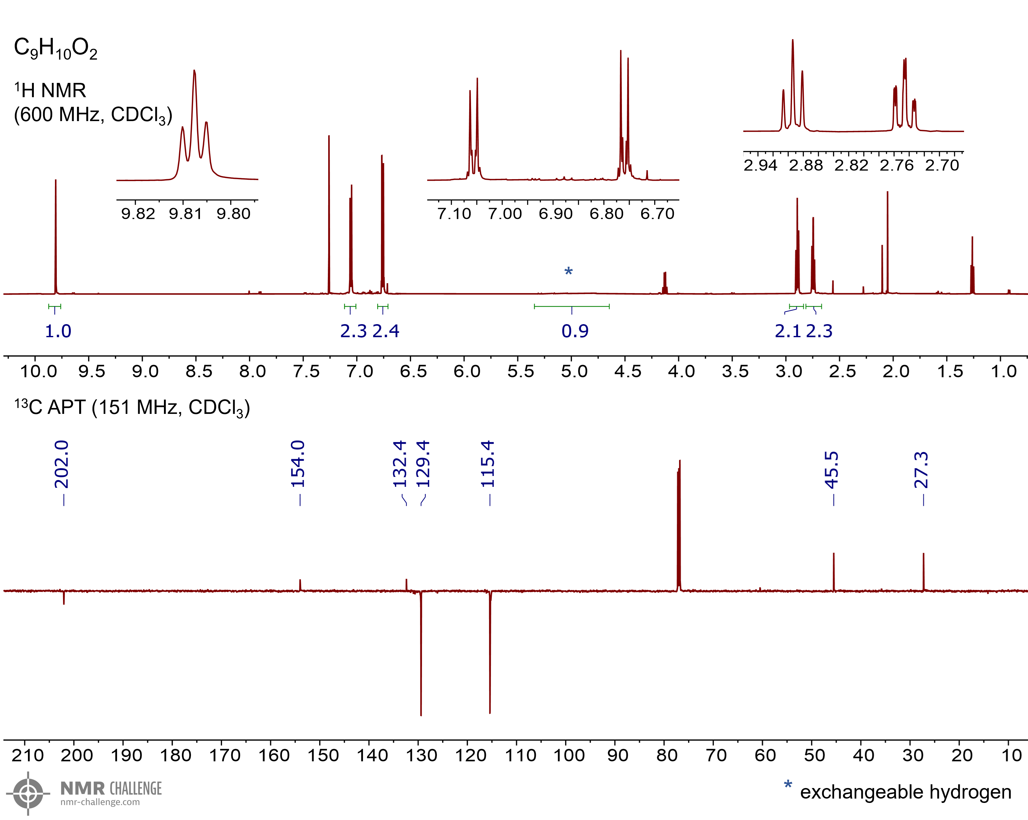 NMR spectrum