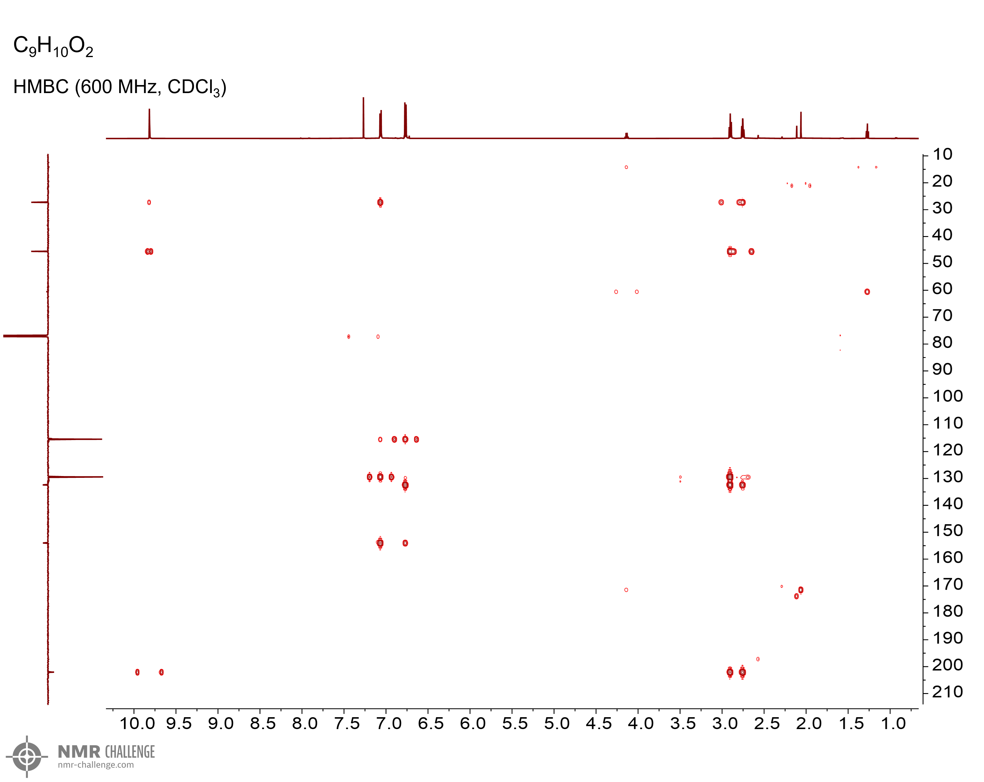 NMR spectrum