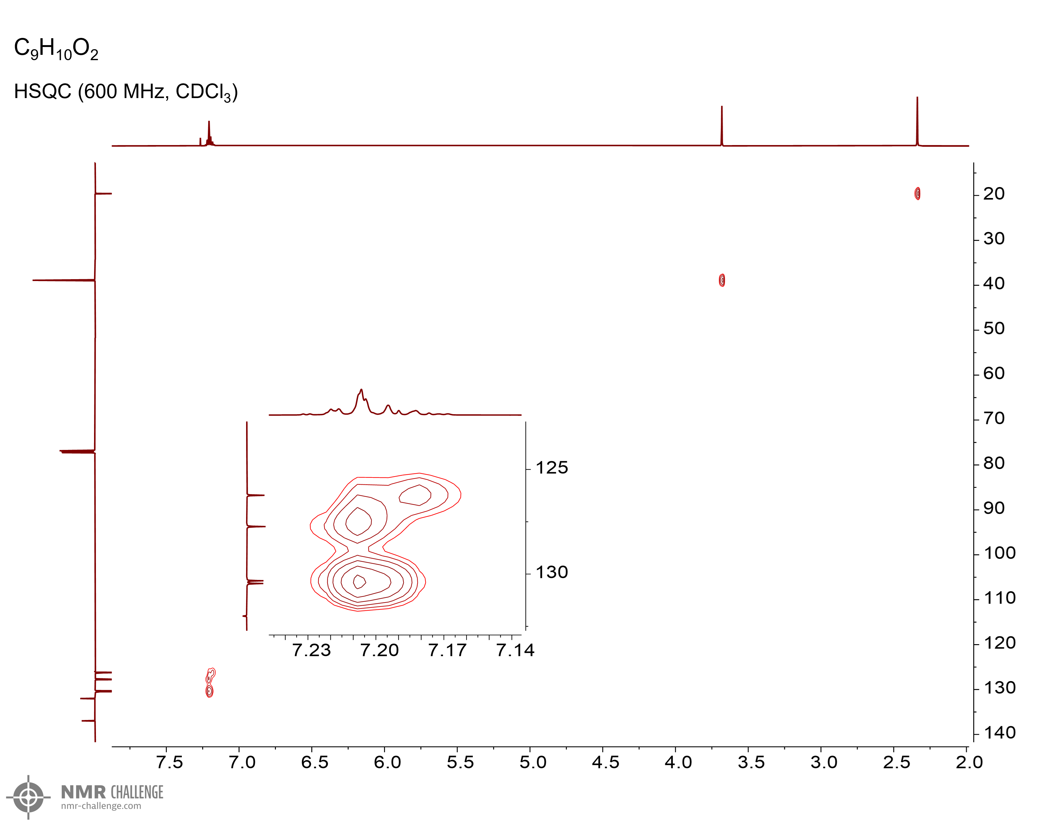 NMR spectrum
