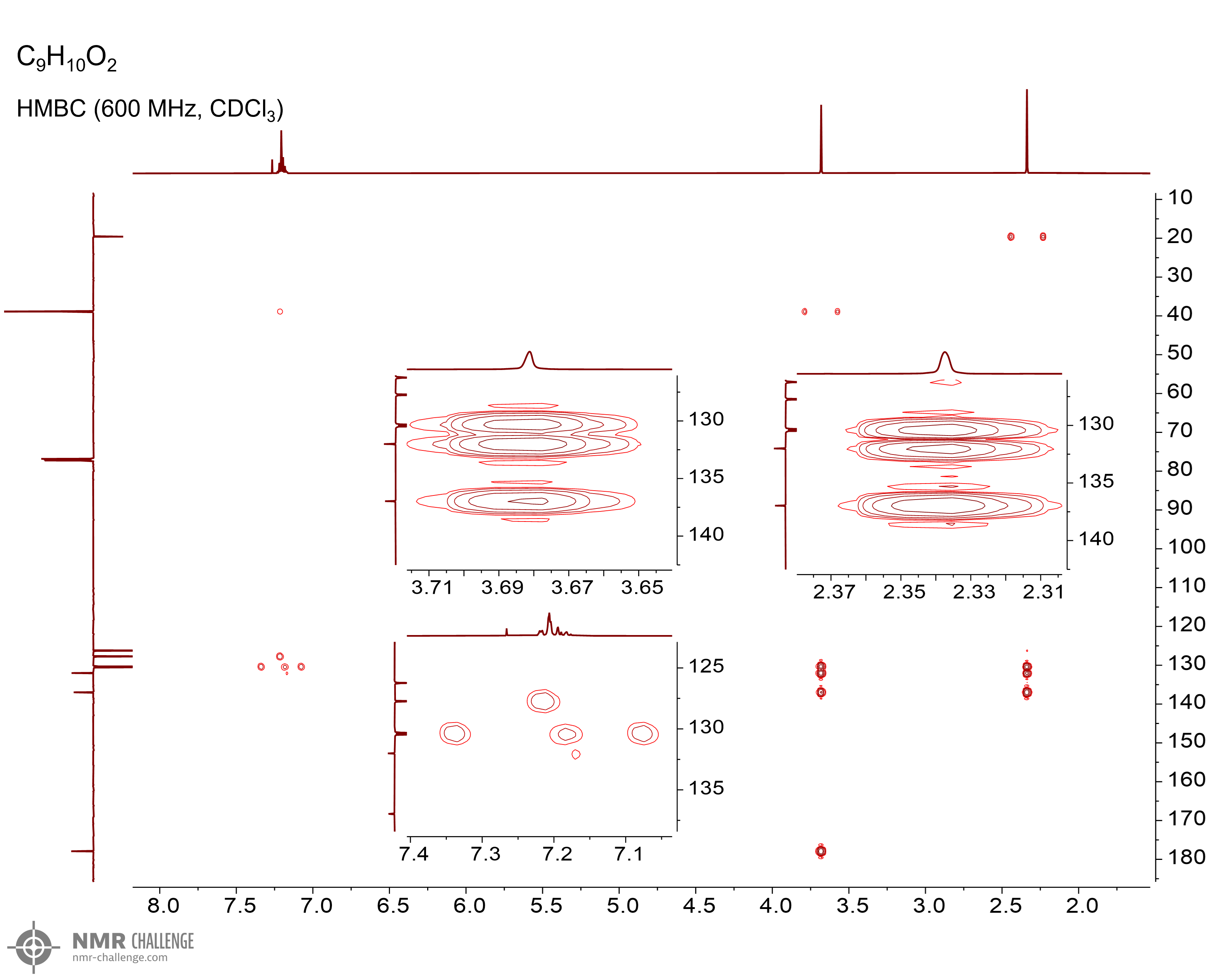 NMR spectrum