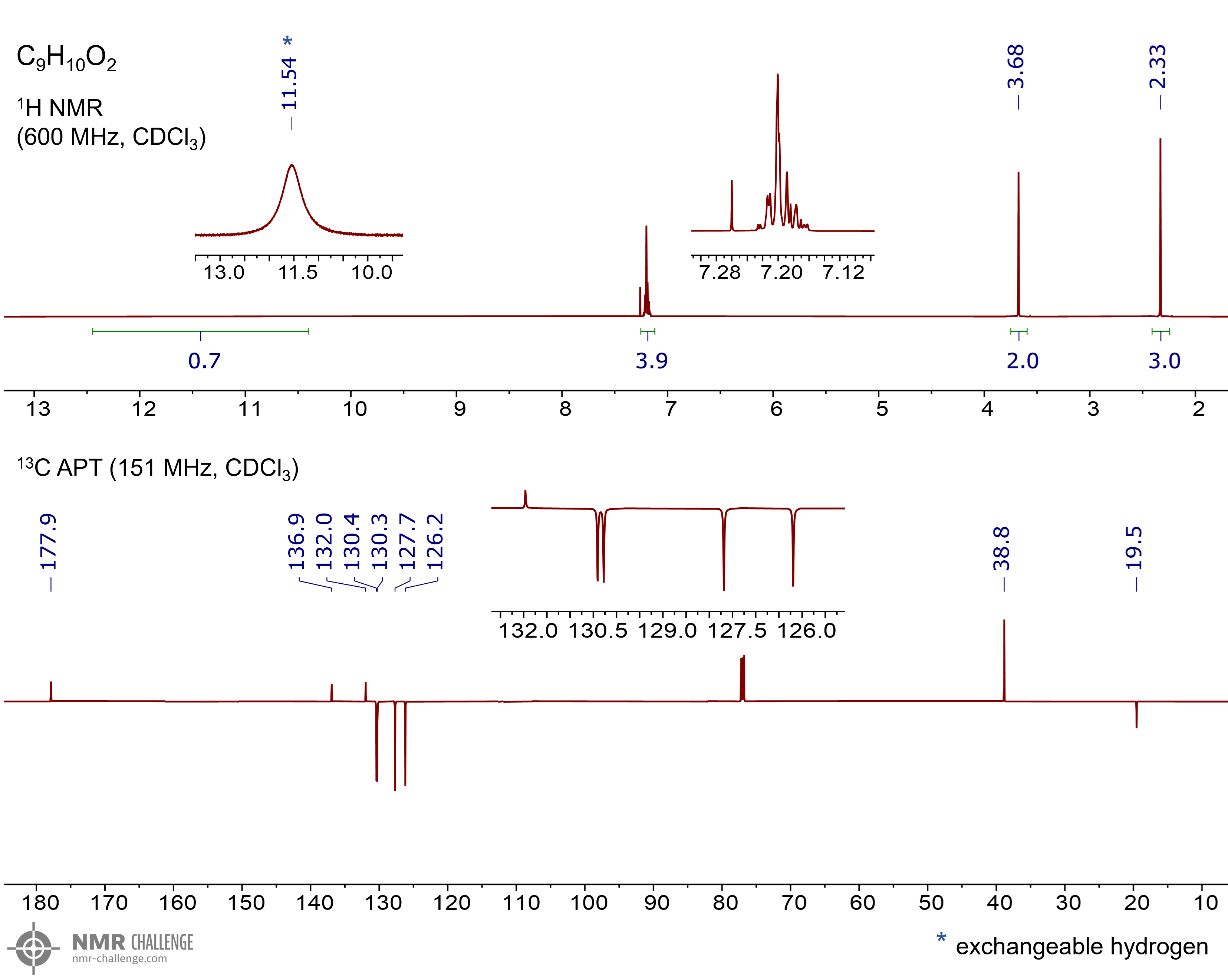 NMR spectrum
