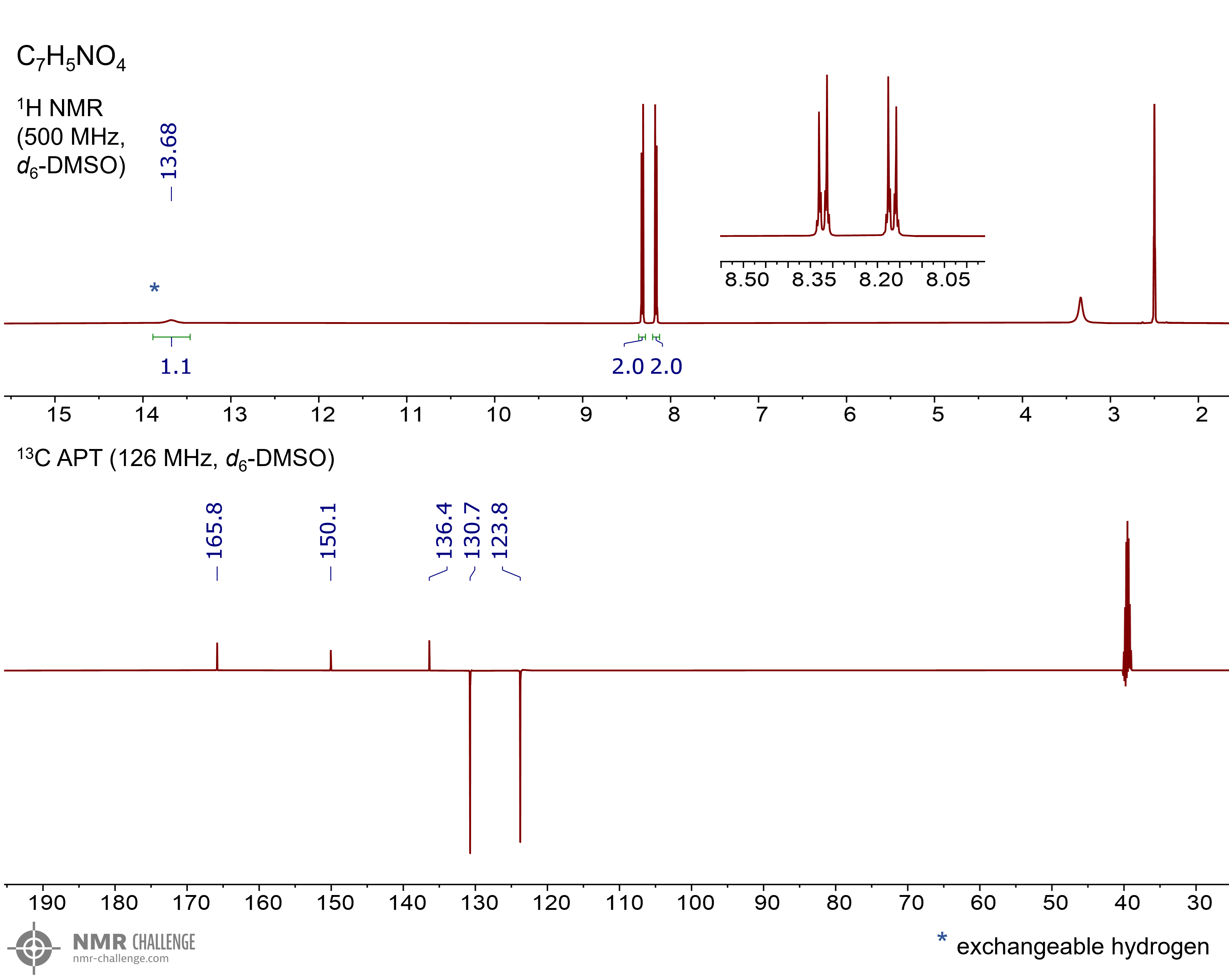 NMR spectrum