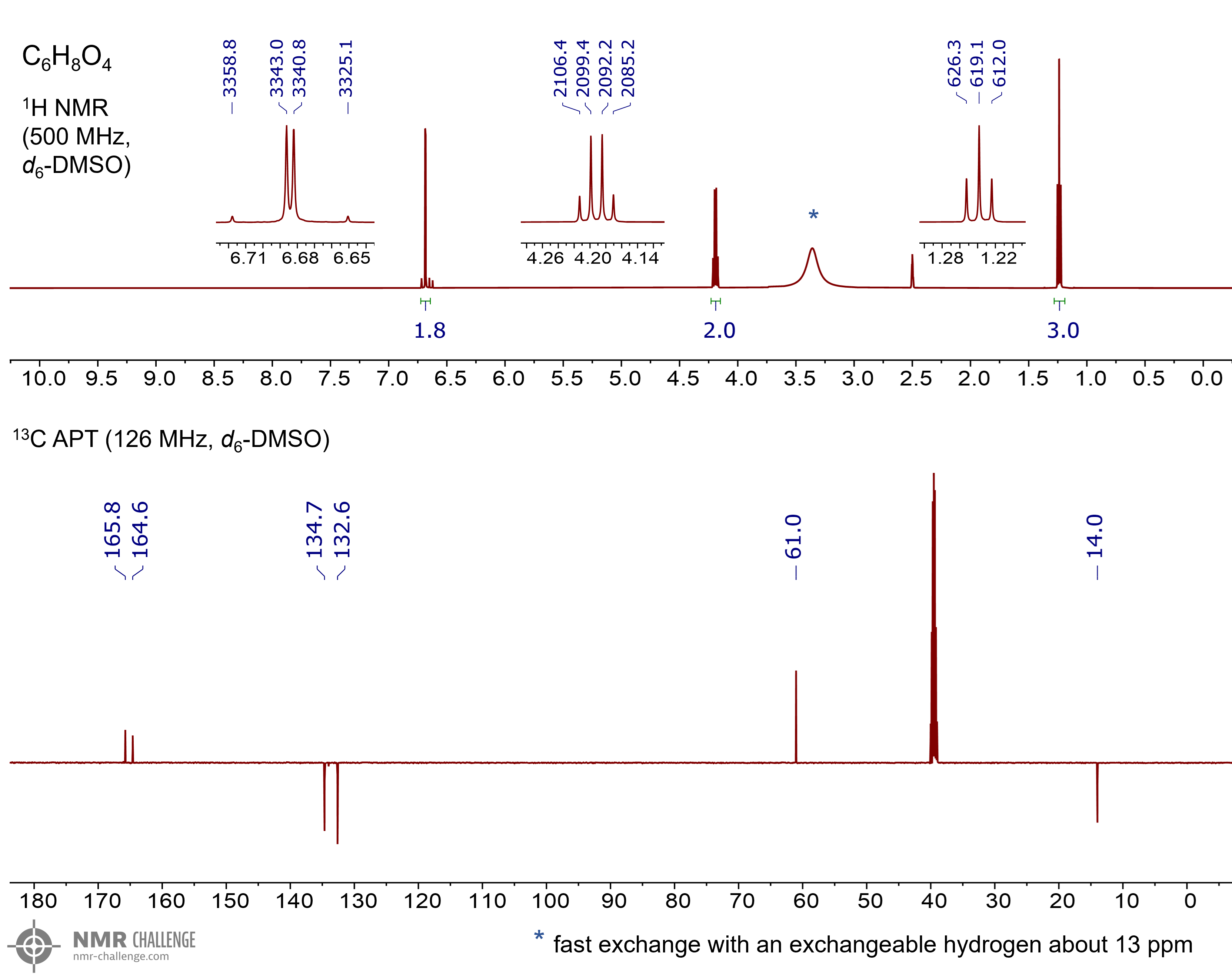 NMR spectrum