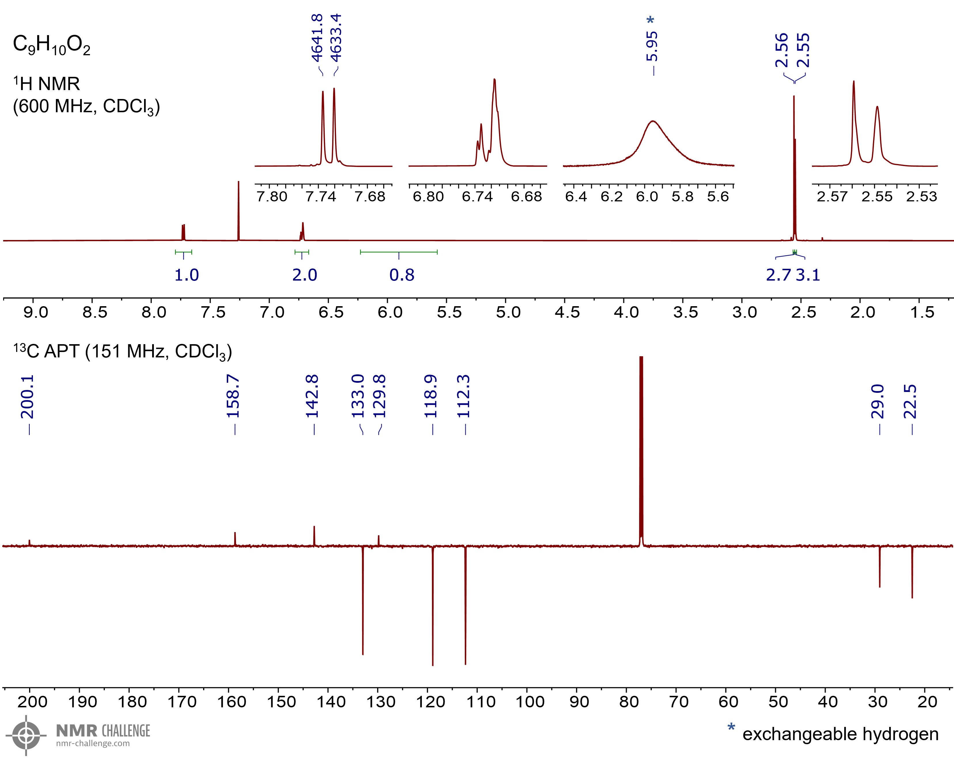 NMR spectrum