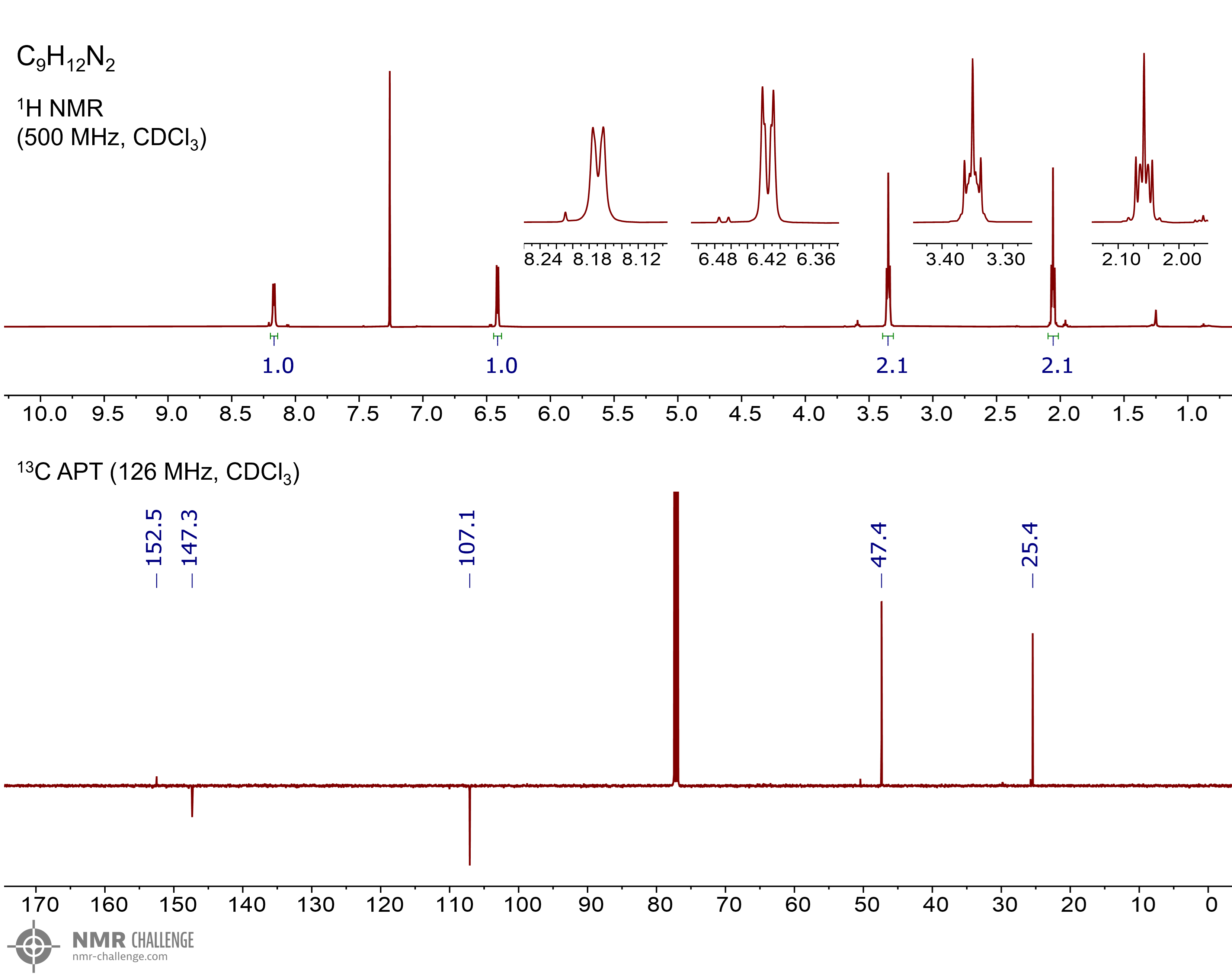NMR spectrum