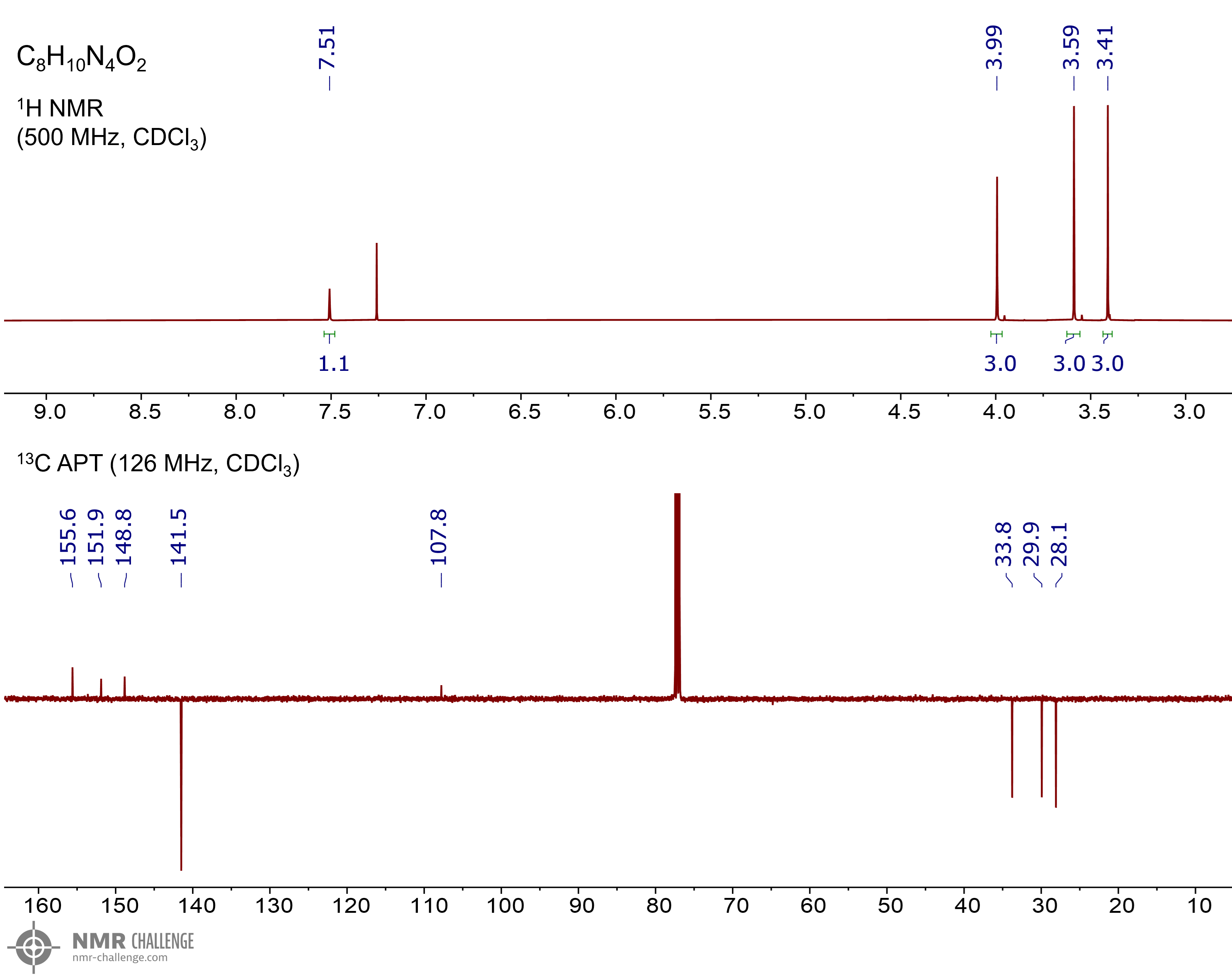 NMR spectrum