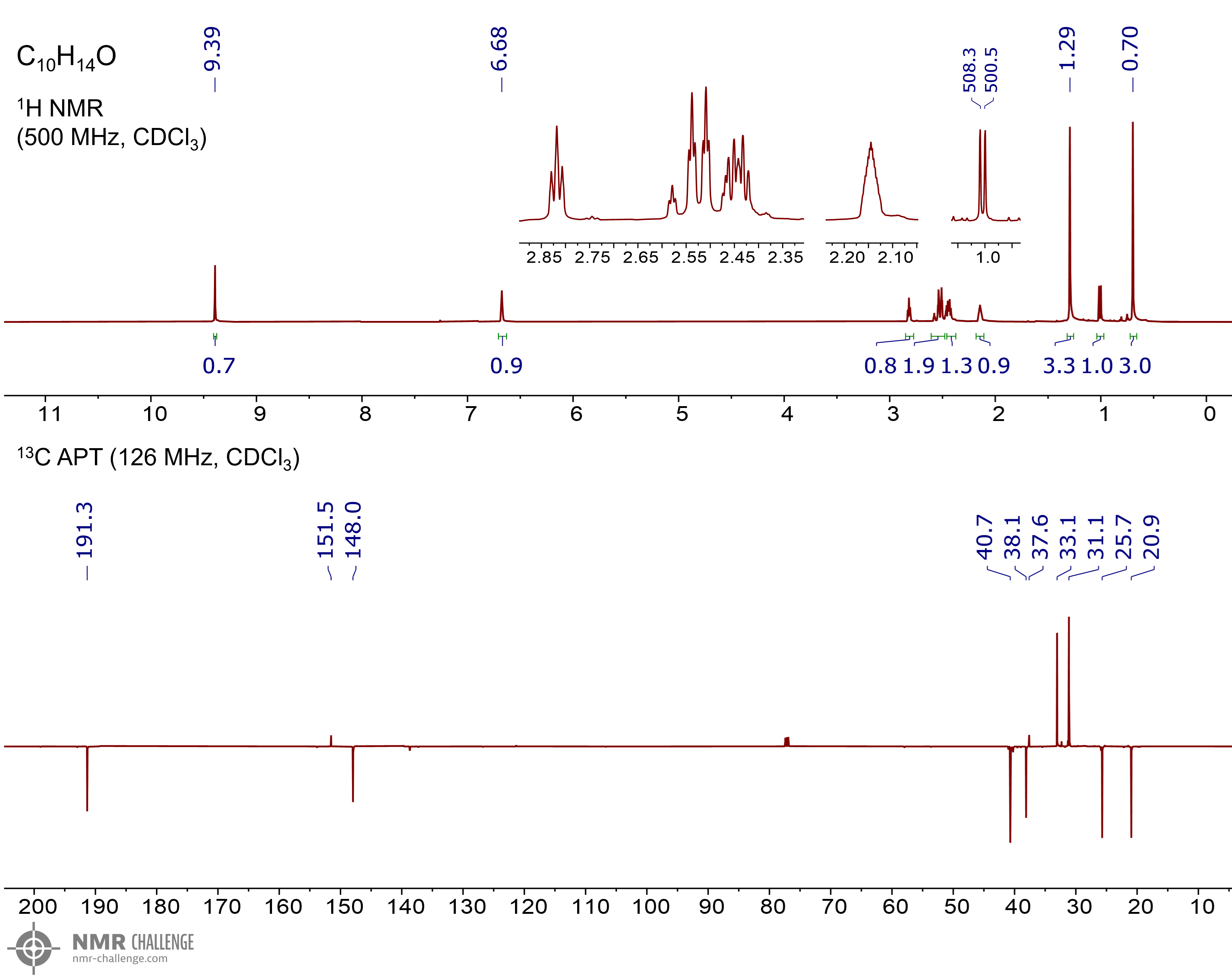 NMR spectrum