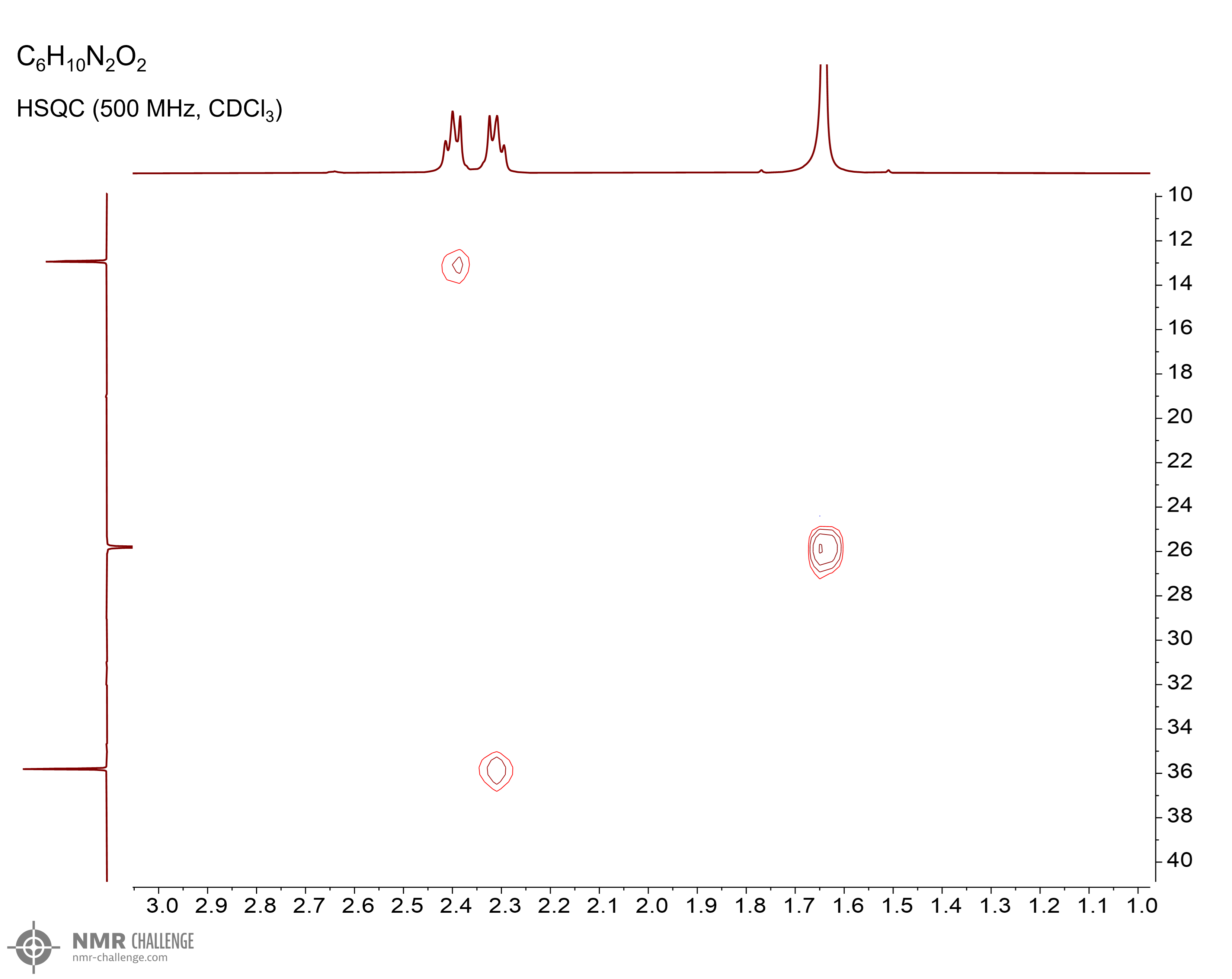 NMR spectrum