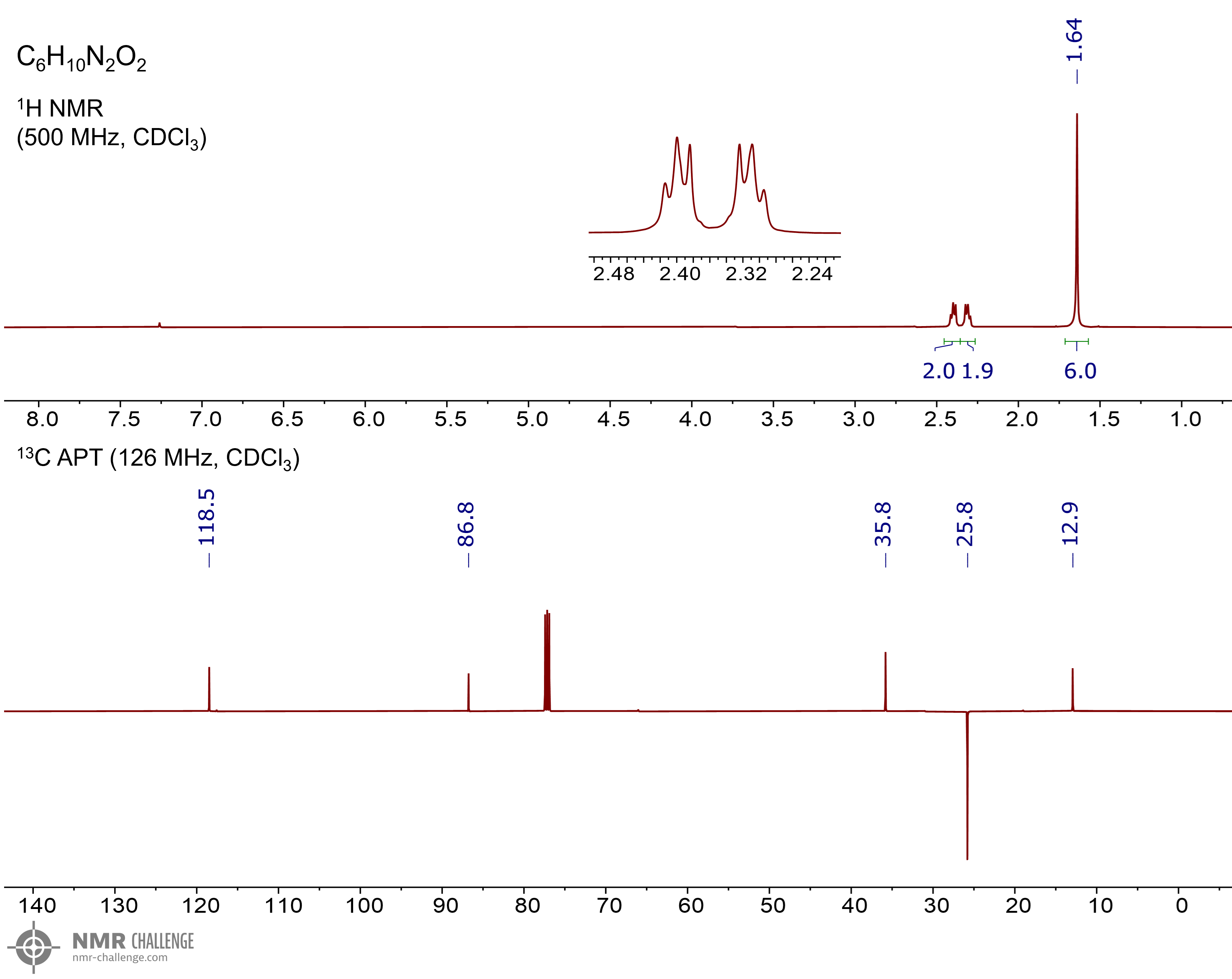 NMR spectrum