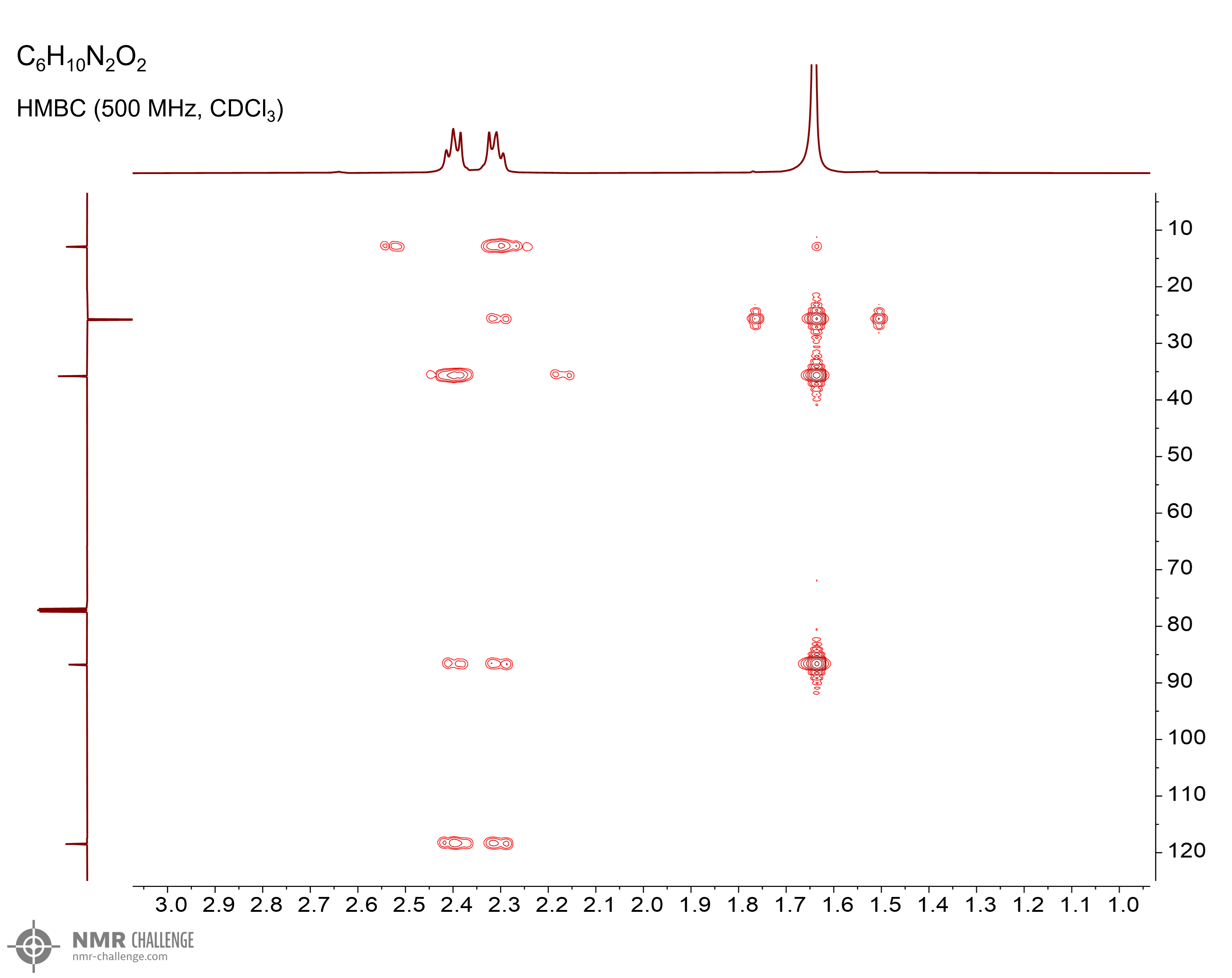 NMR spectrum