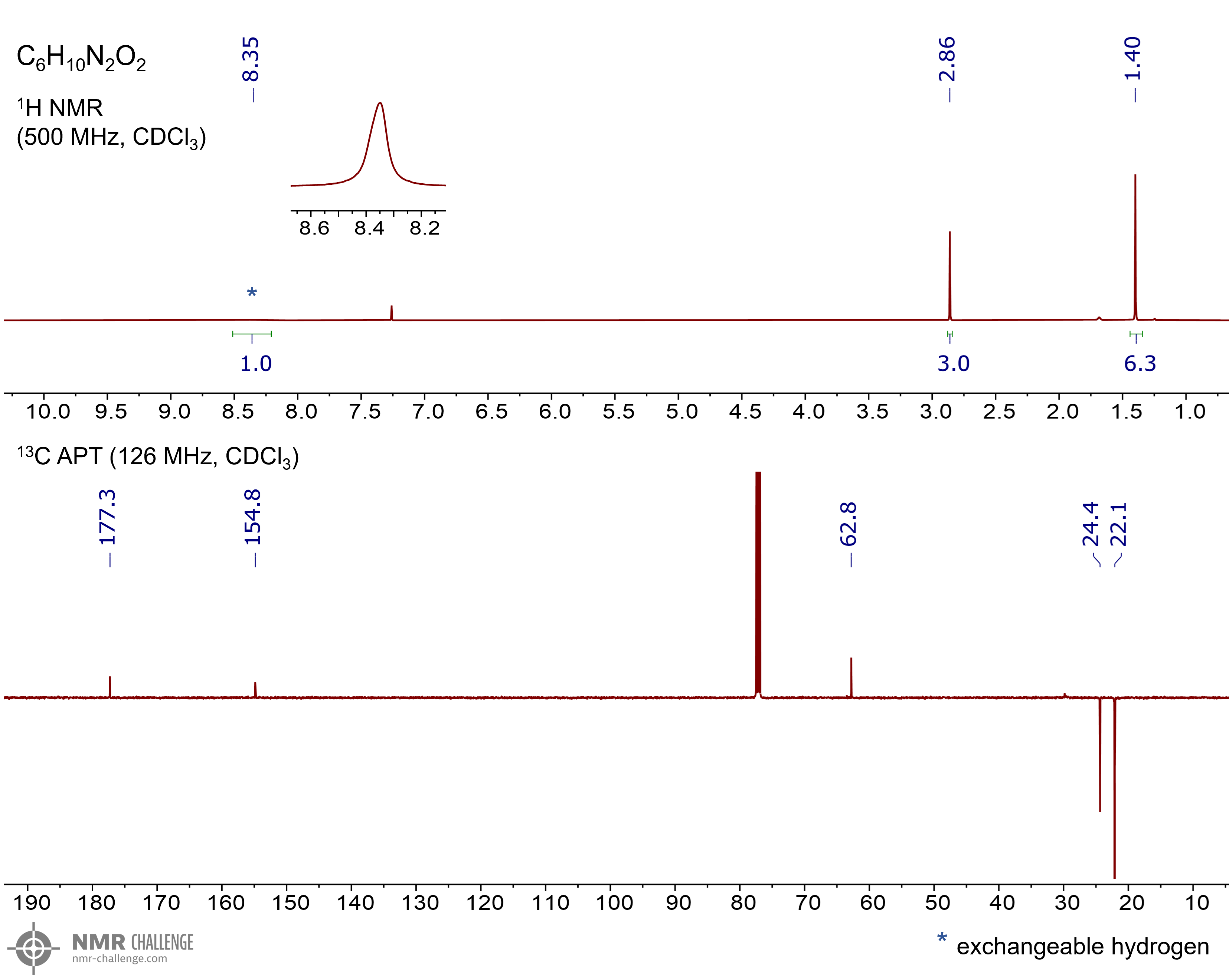 NMR spectrum