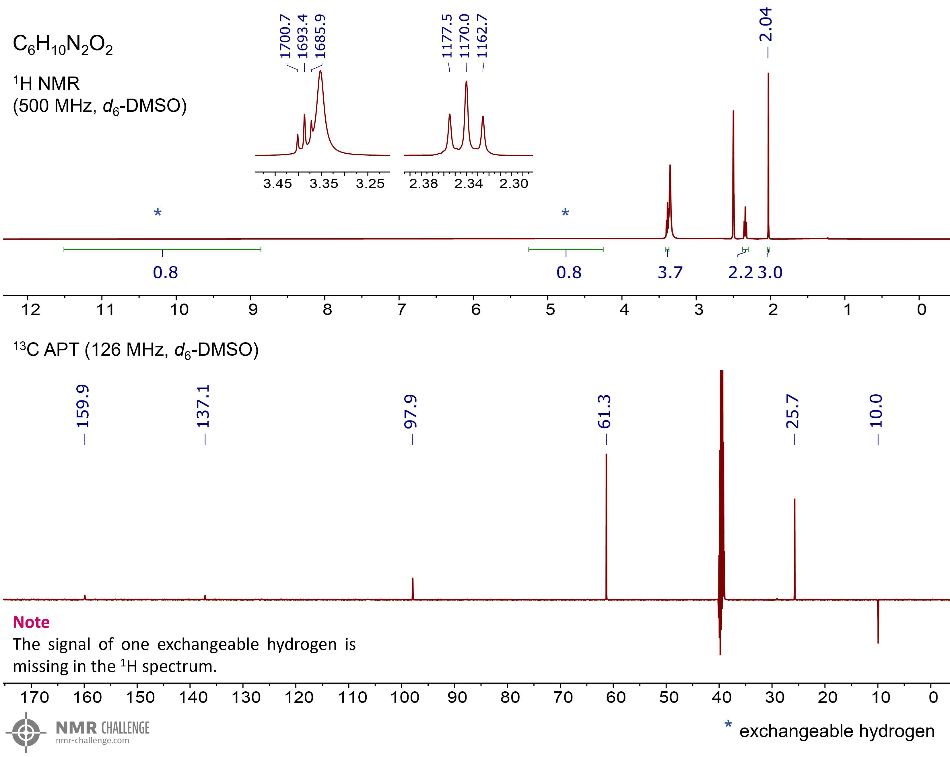 NMR spectrum
