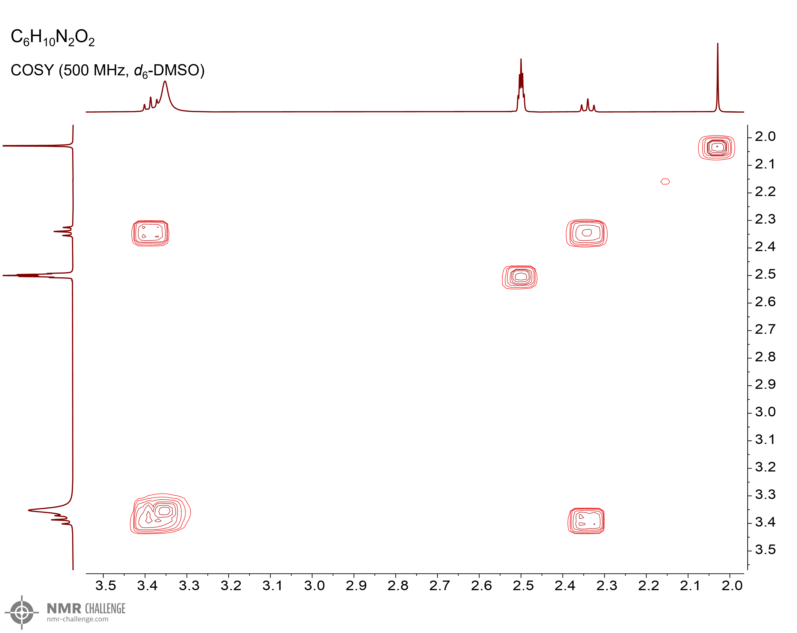 NMR spectrum