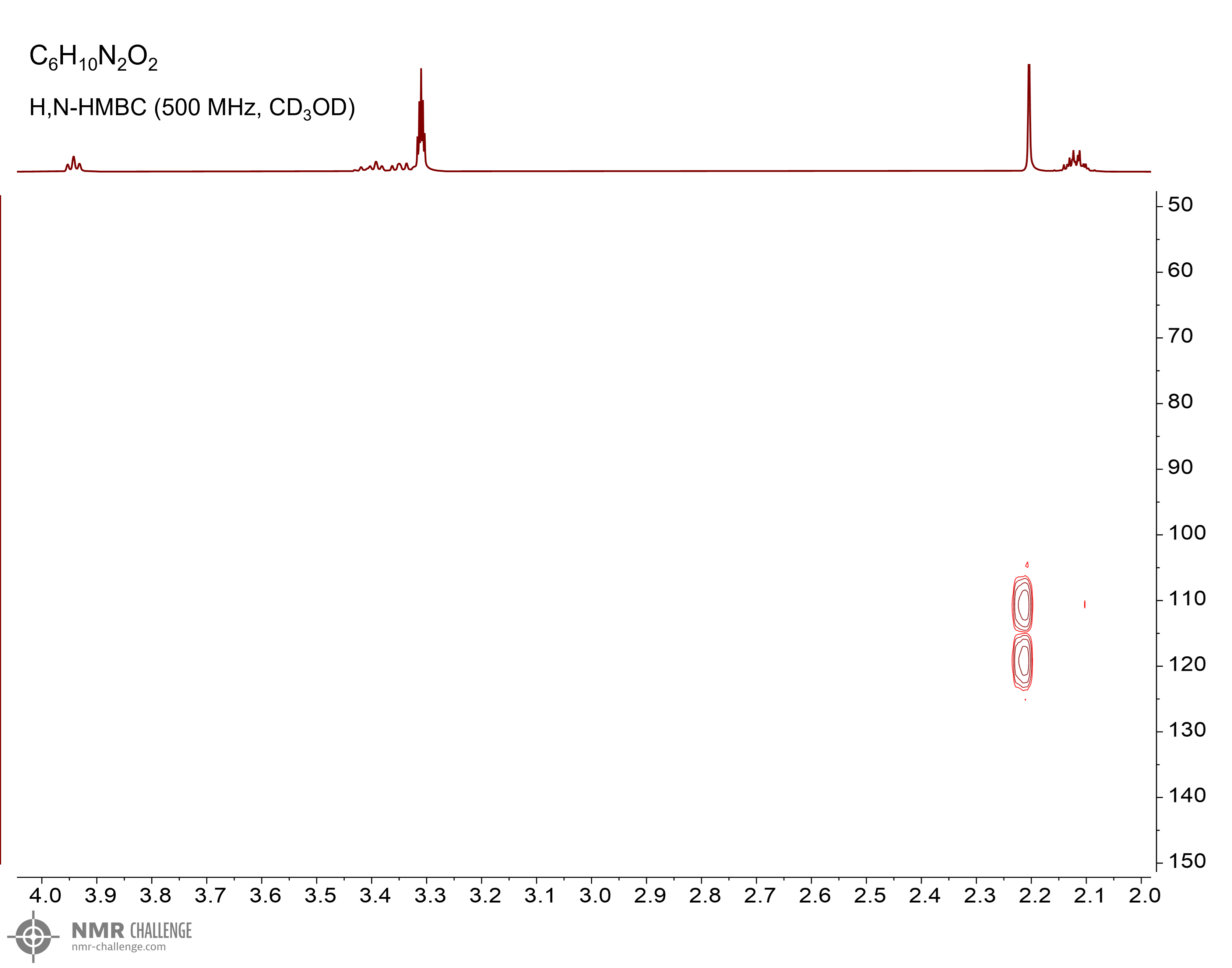 NMR spectrum