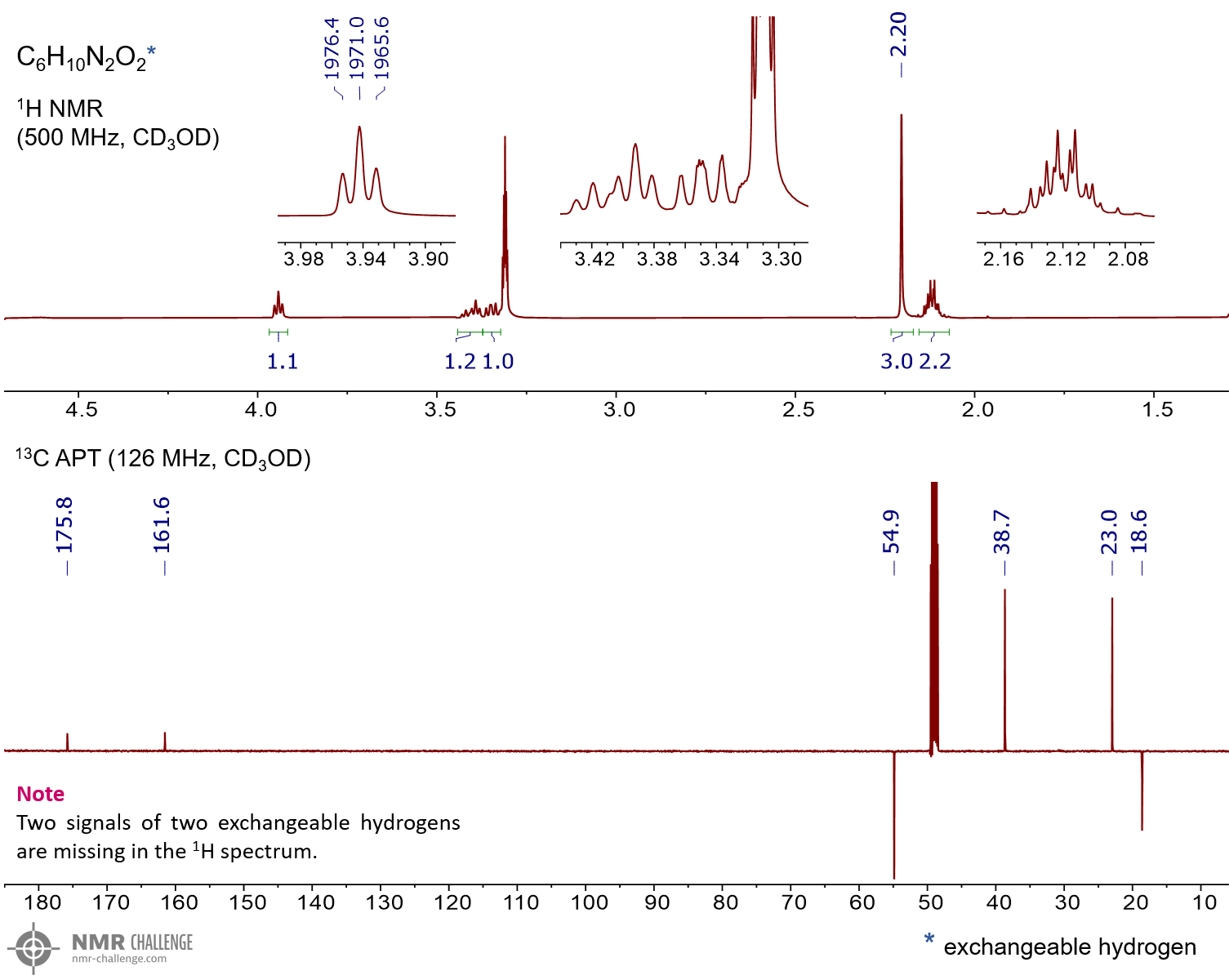 NMR spectrum