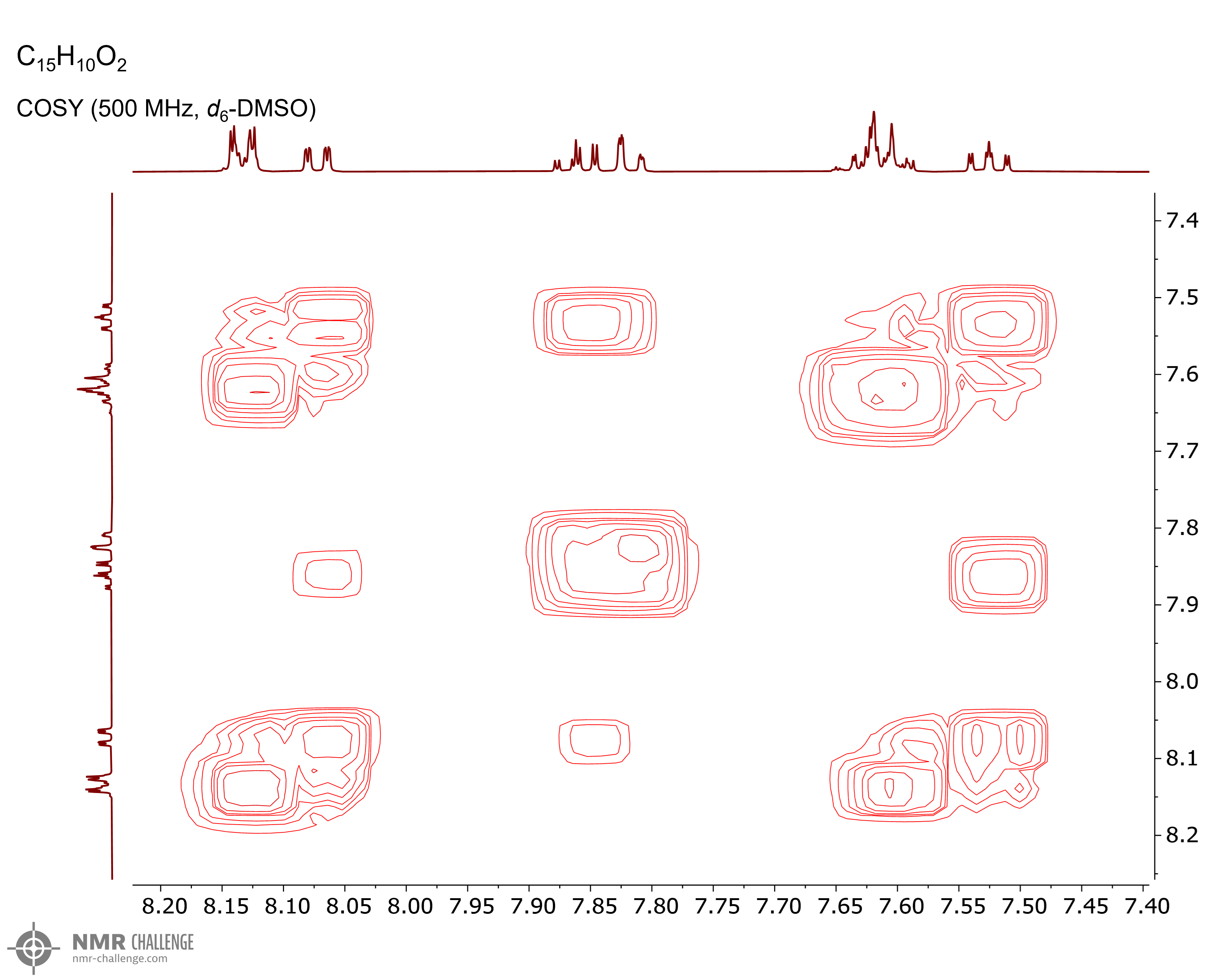 NMR spectrum