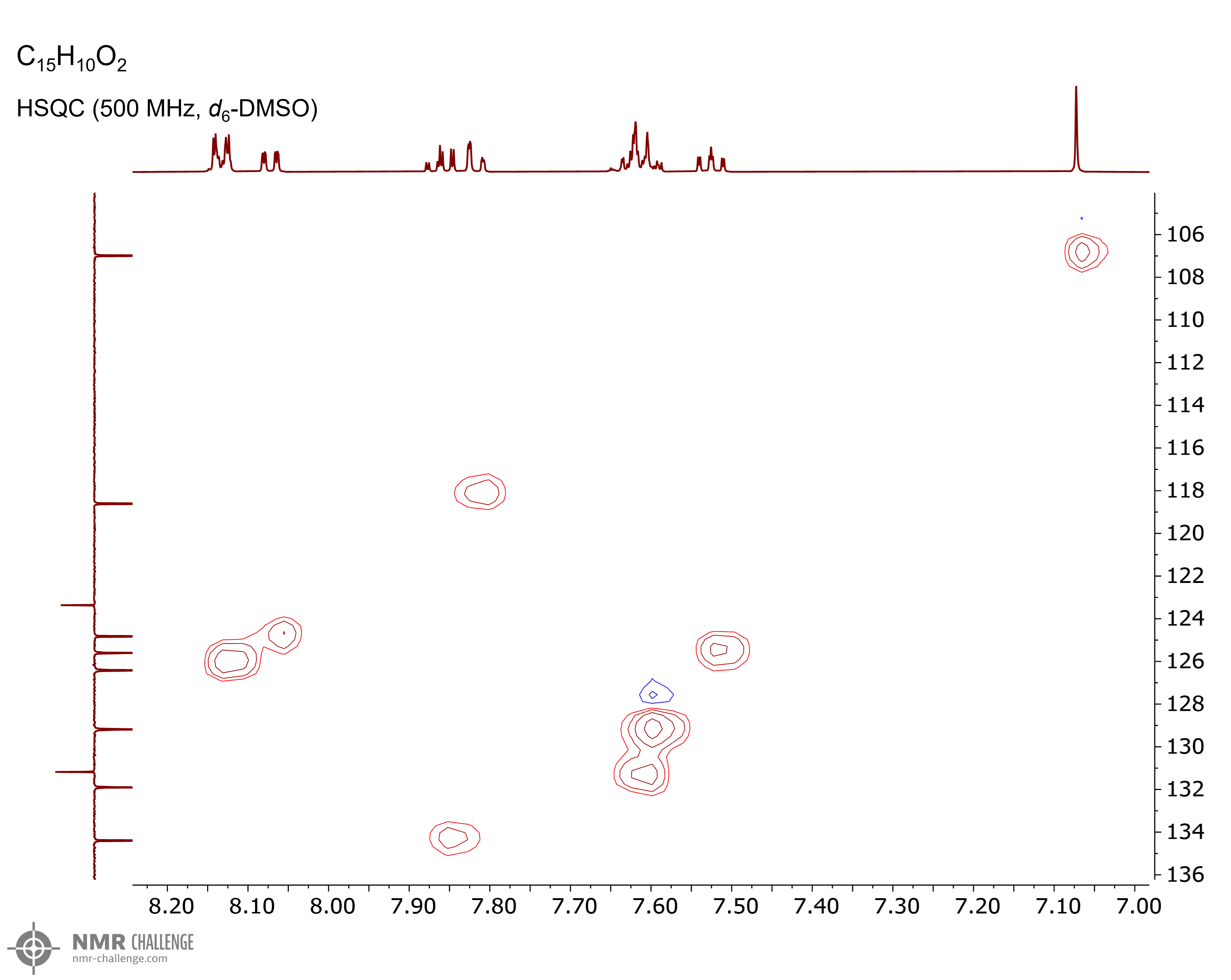NMR spectrum