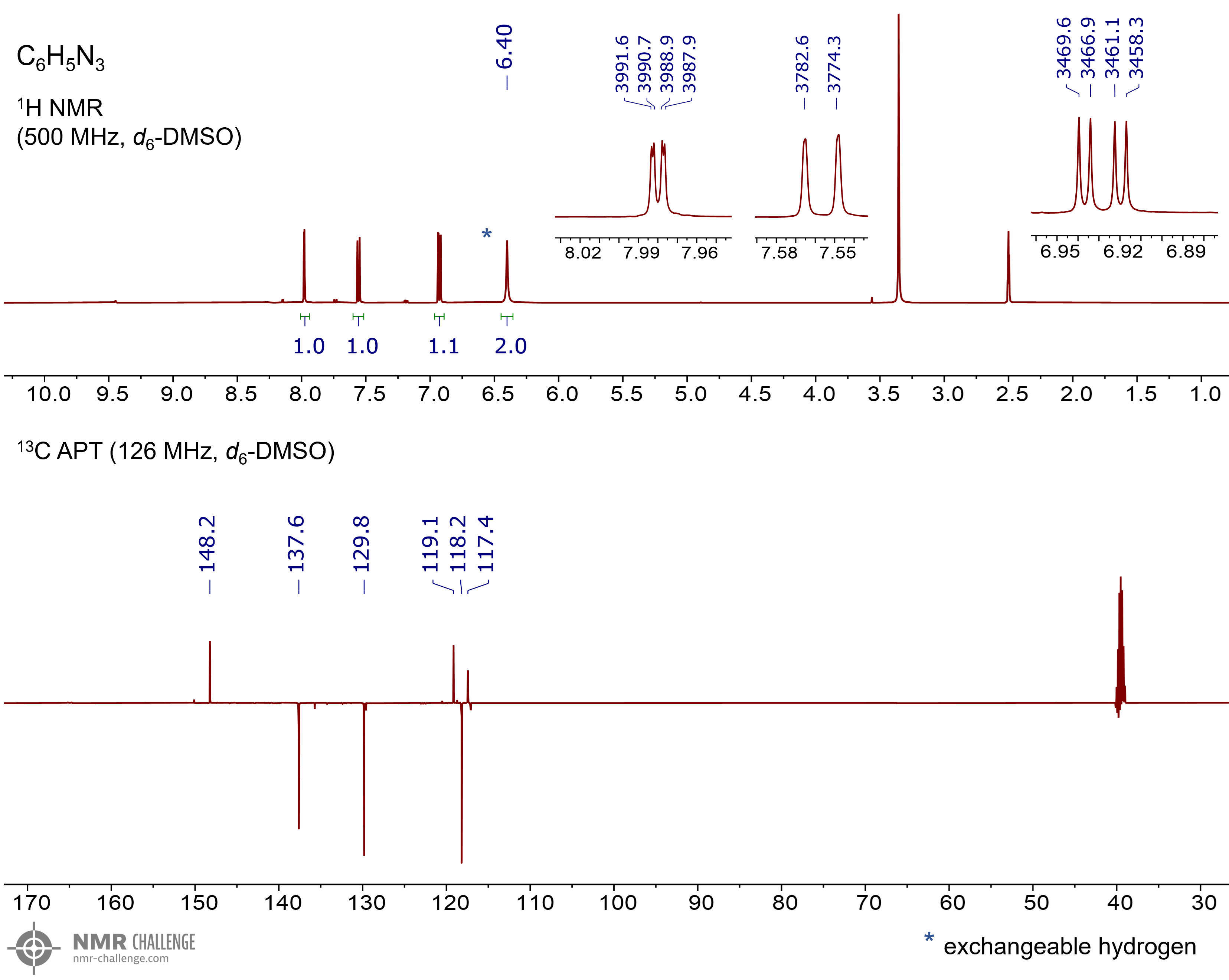 NMR spectrum
