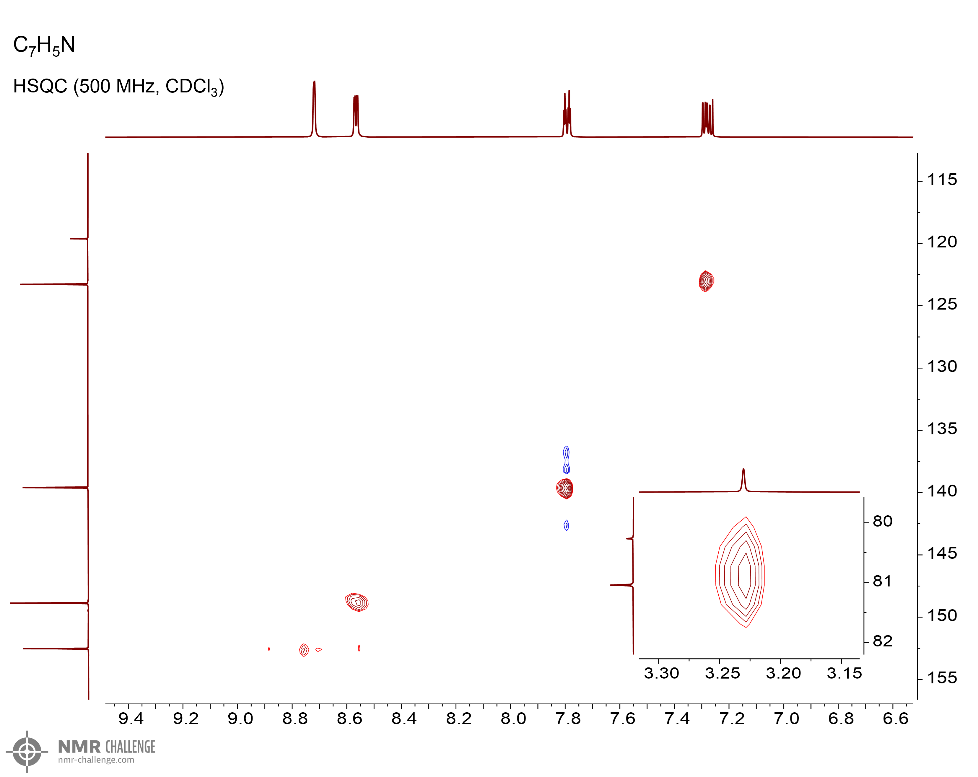 NMR spectrum