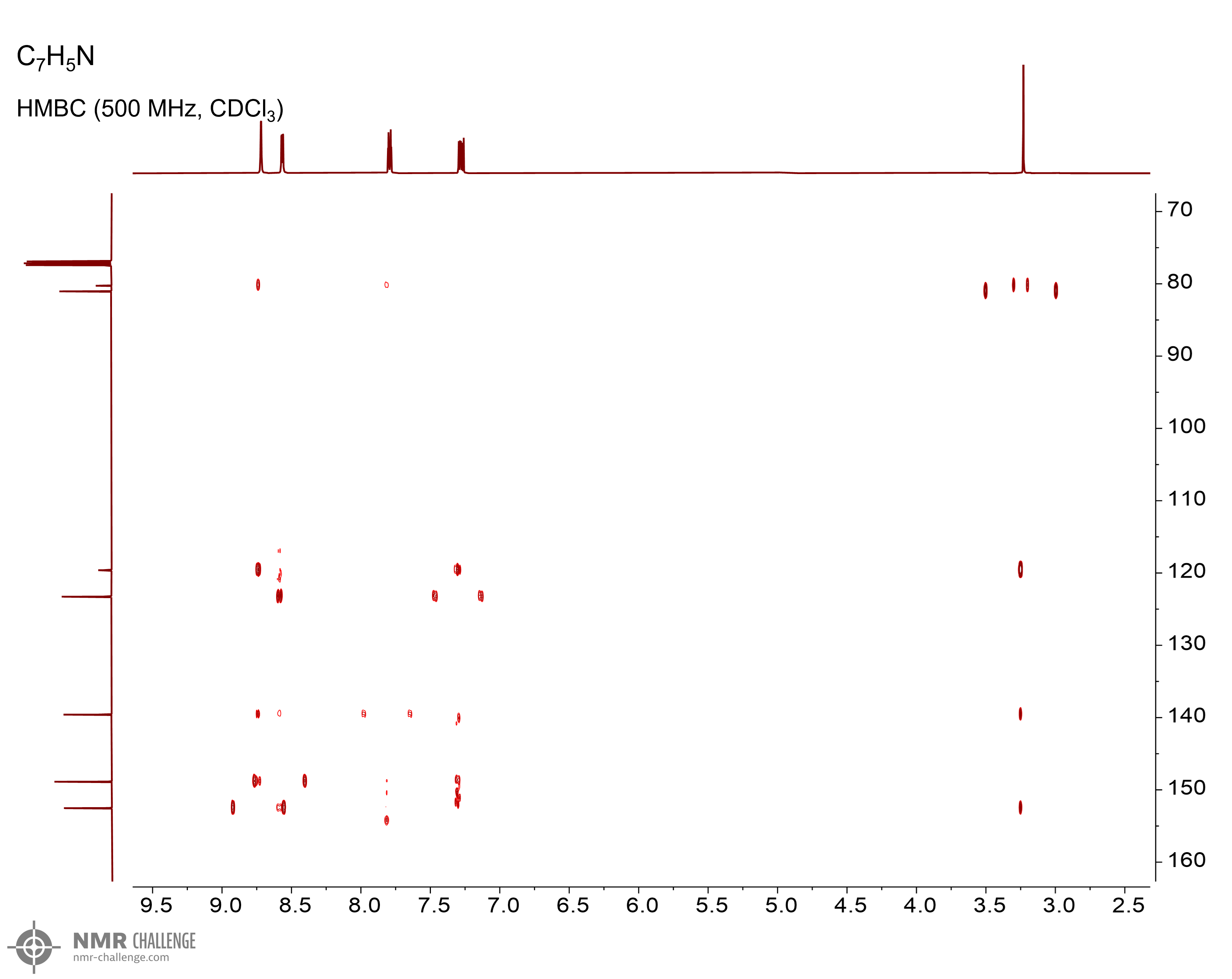 NMR spectrum