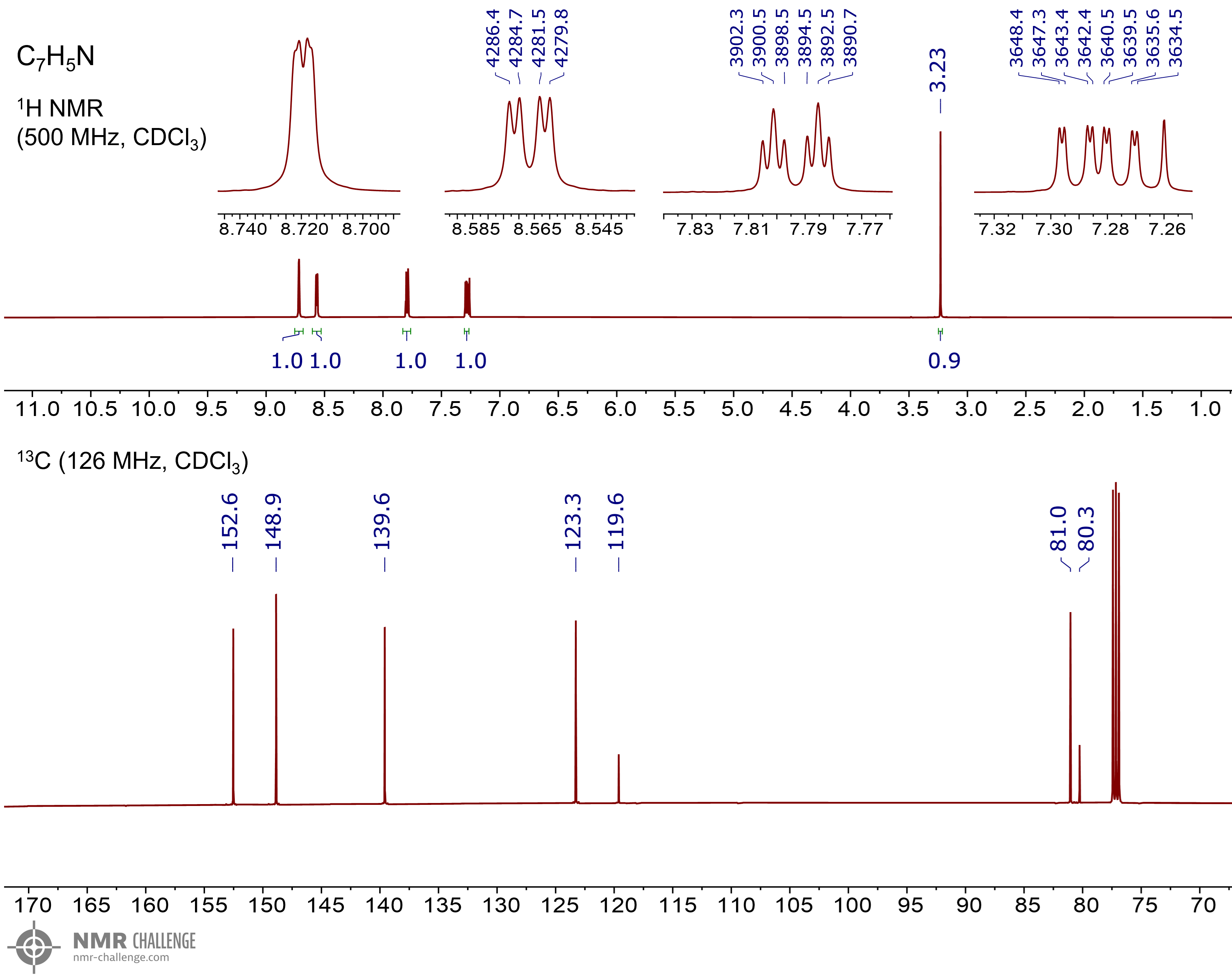 NMR spectrum