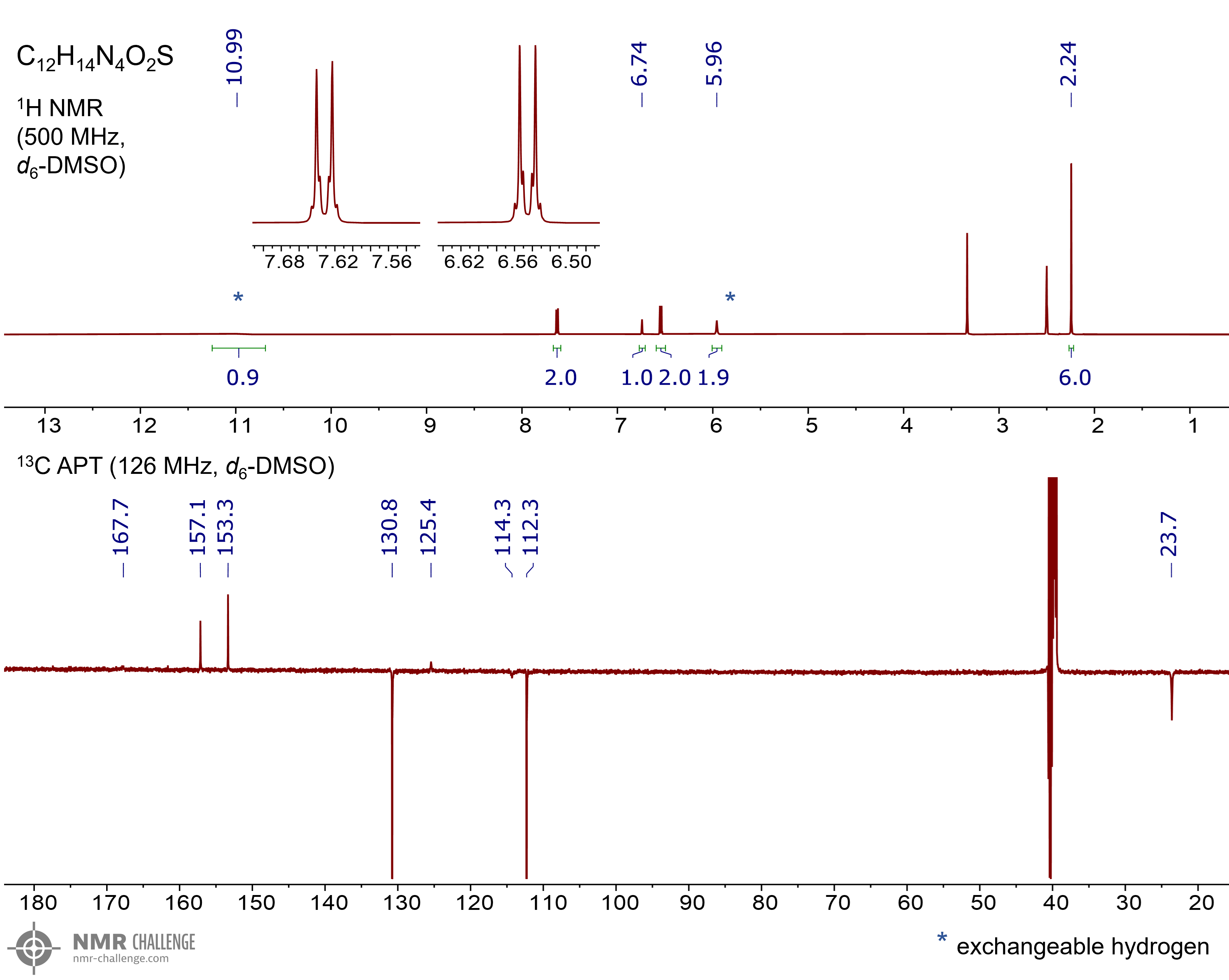 NMR spectrum