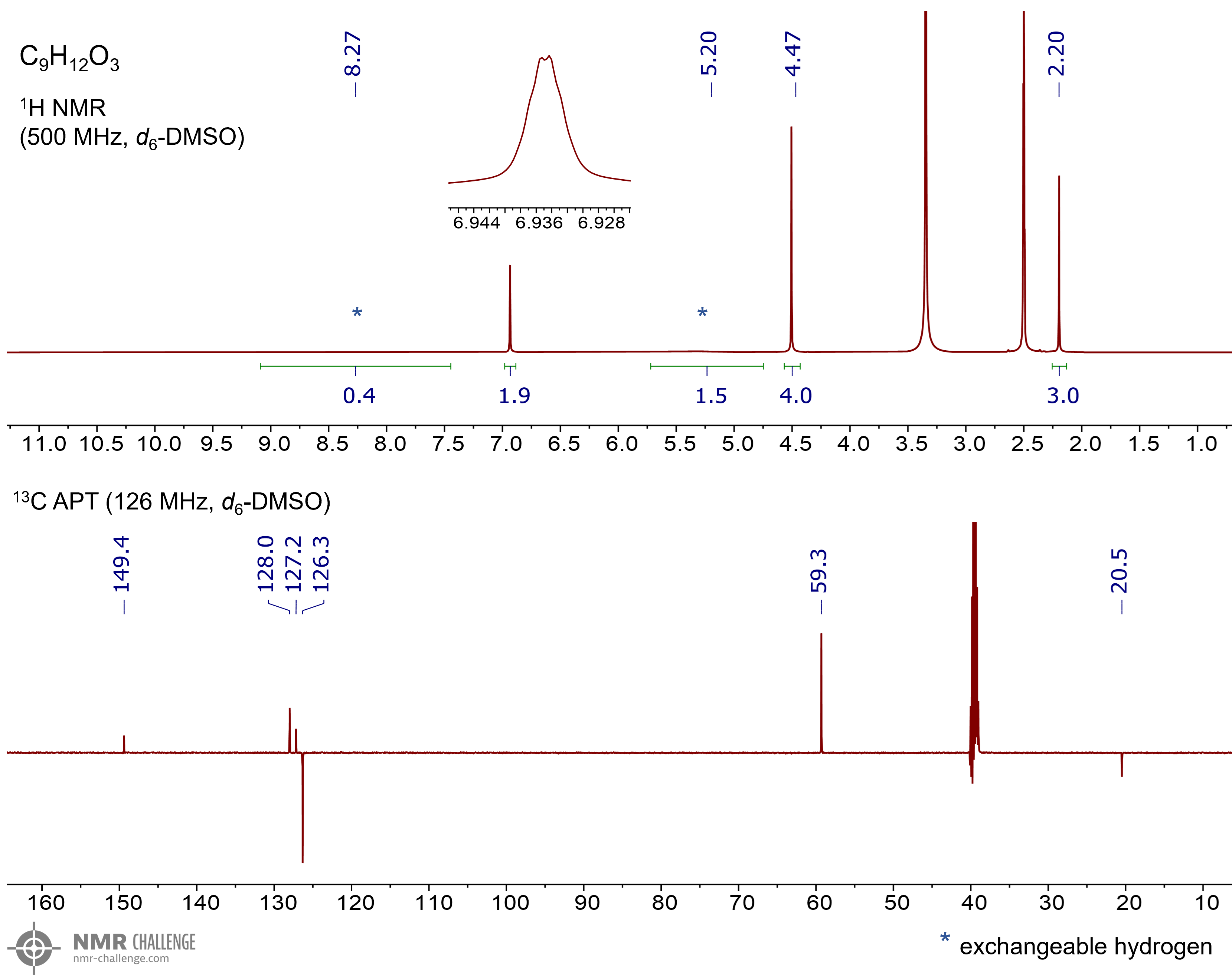 NMR spectrum