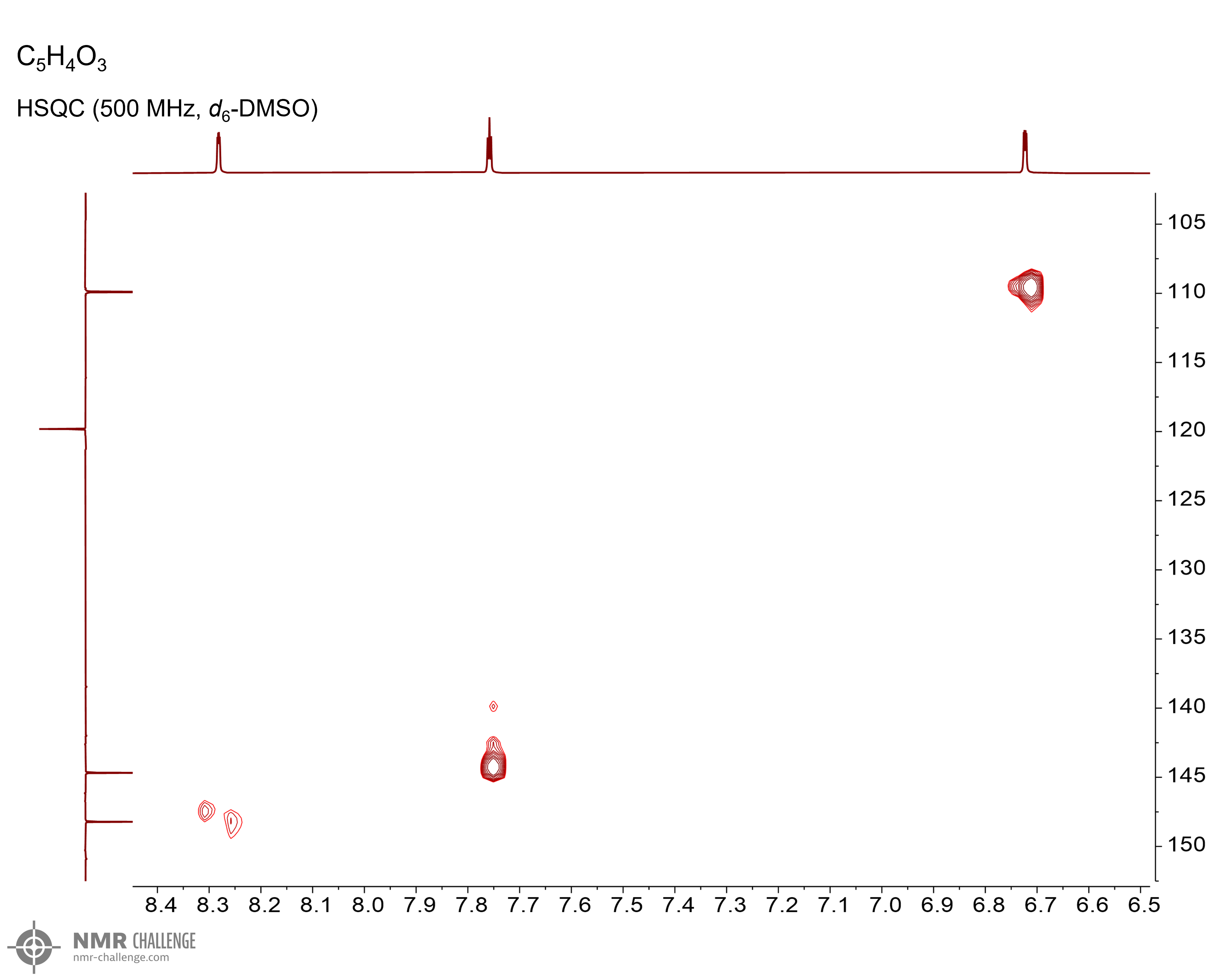 NMR spectrum