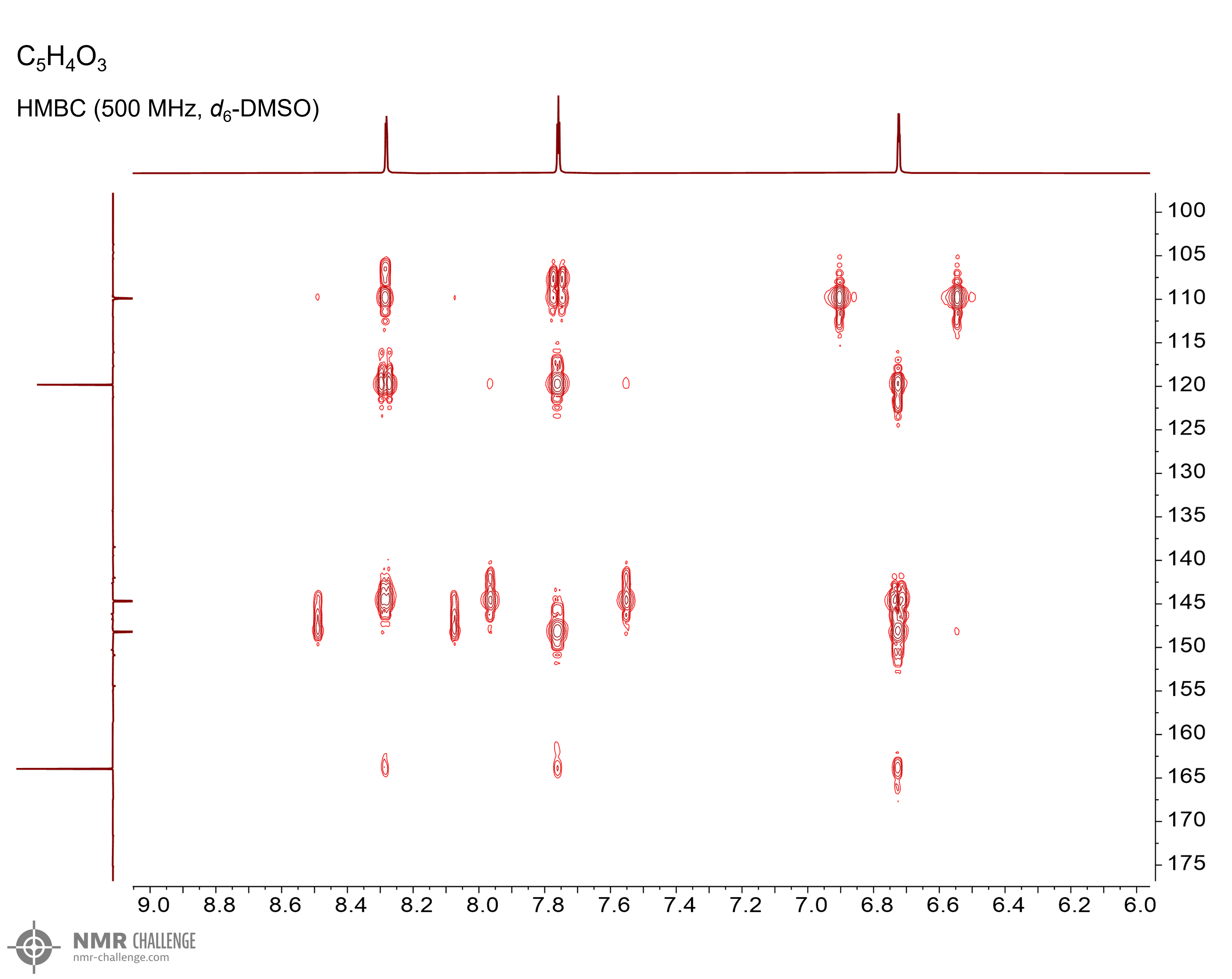 NMR spectrum