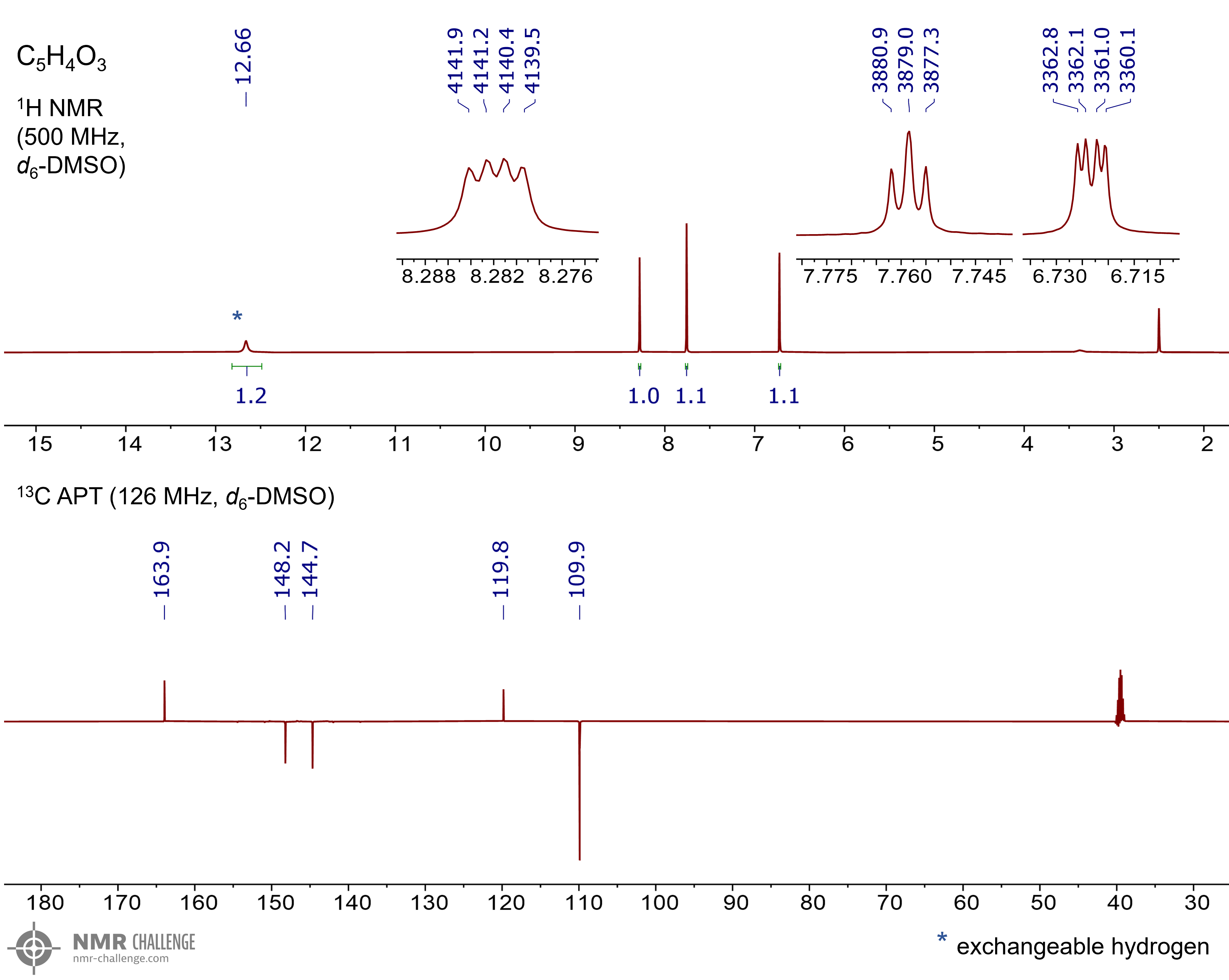 NMR spectrum