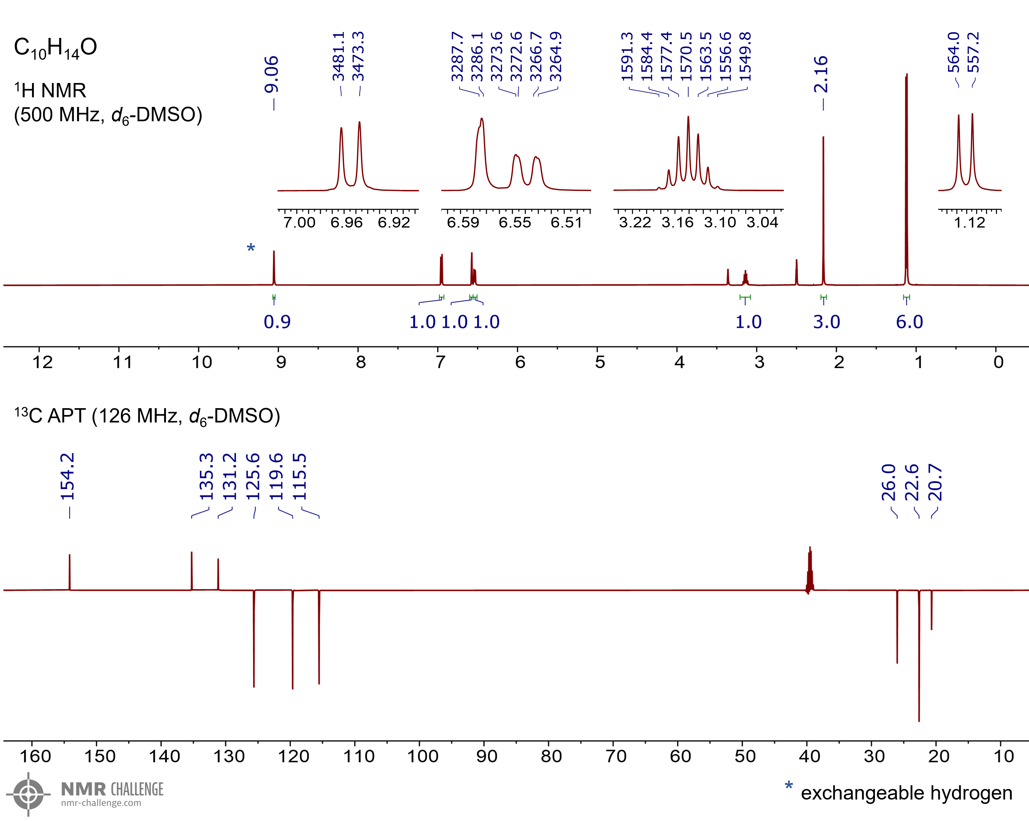 NMR spectrum