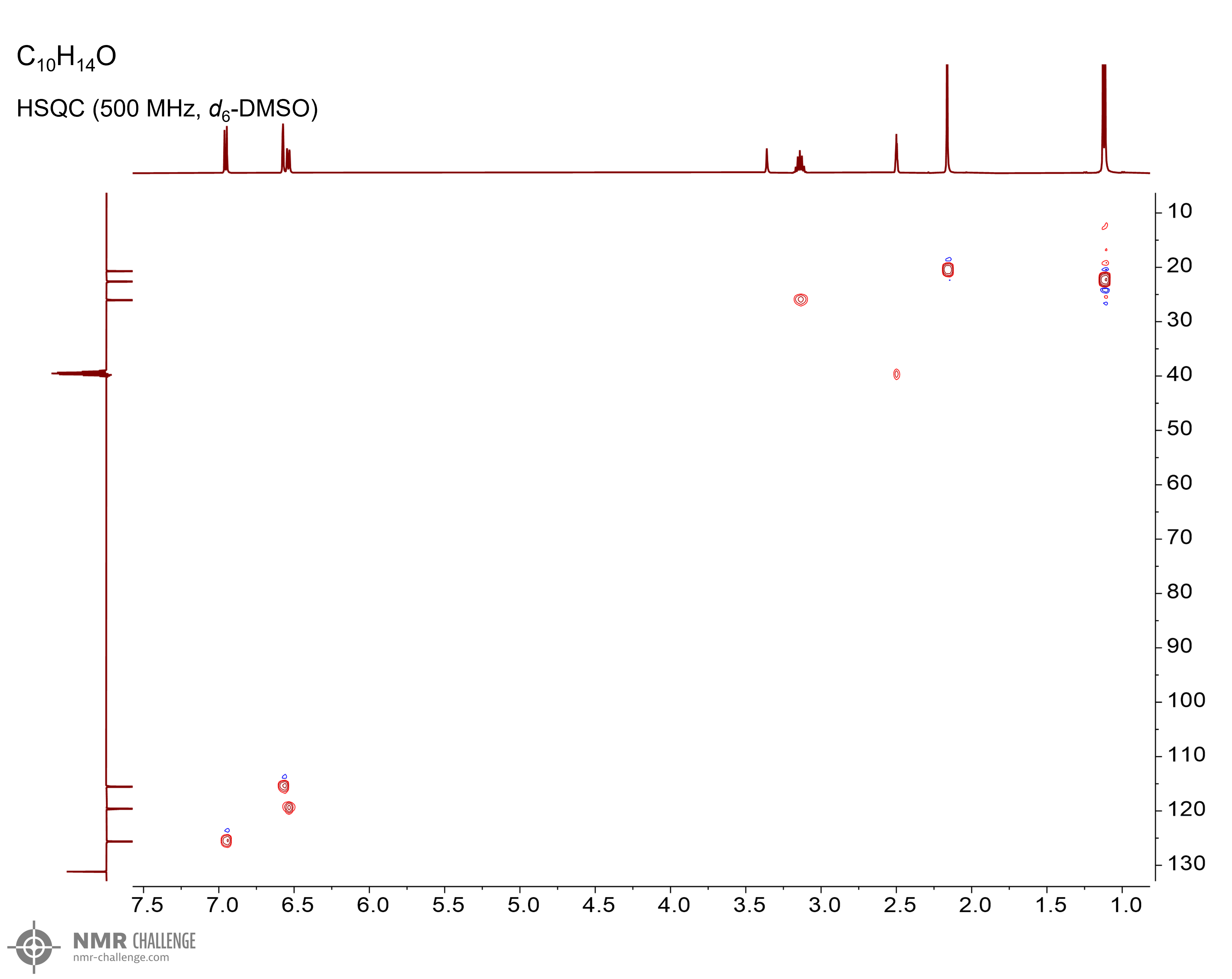 NMR spectrum