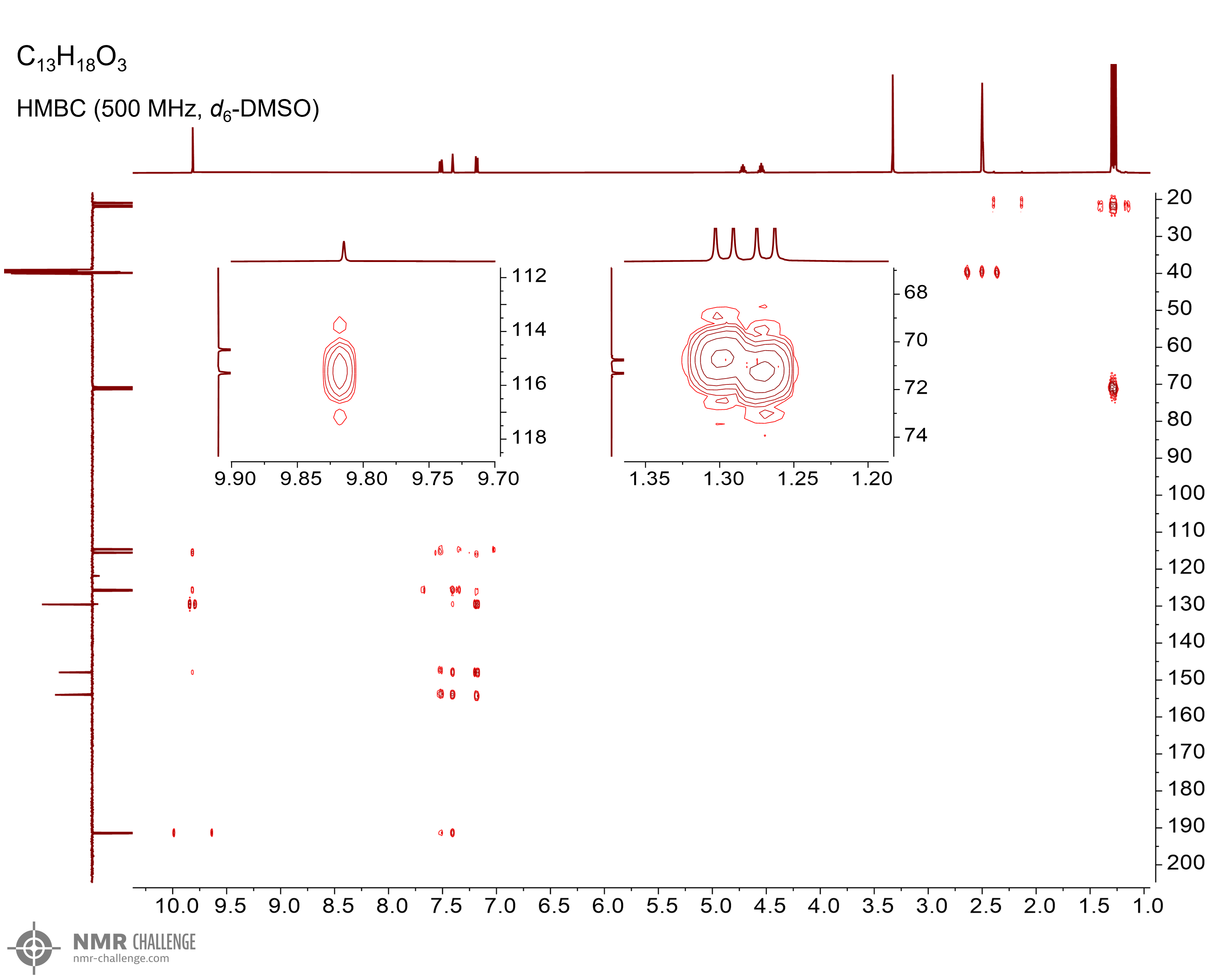 NMR spectrum