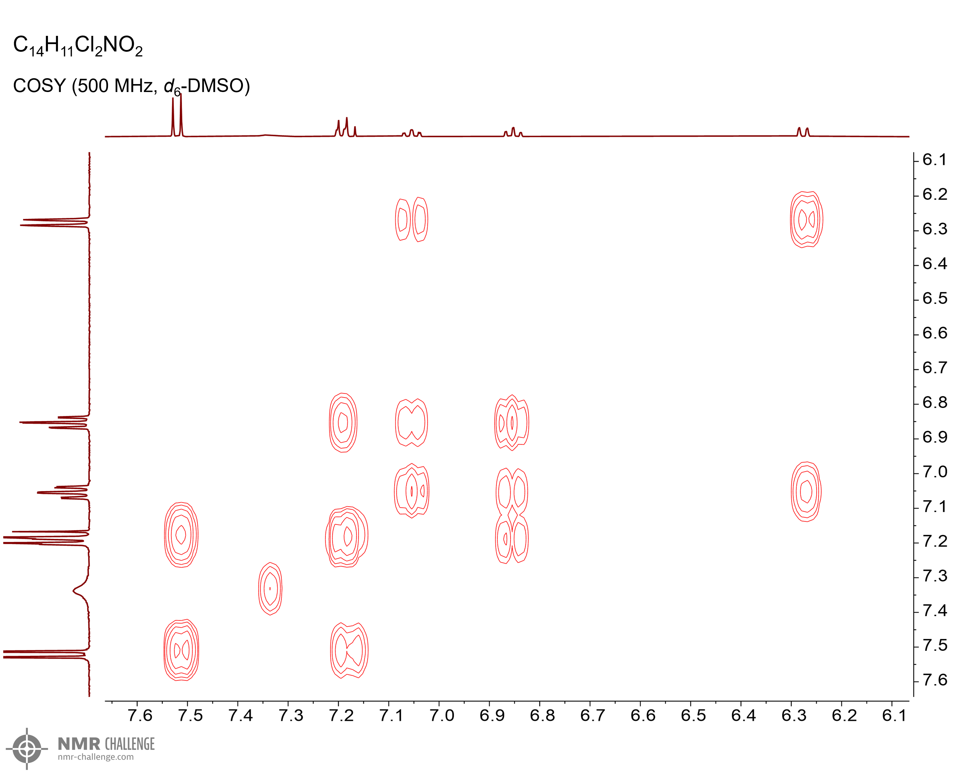 NMR spectrum