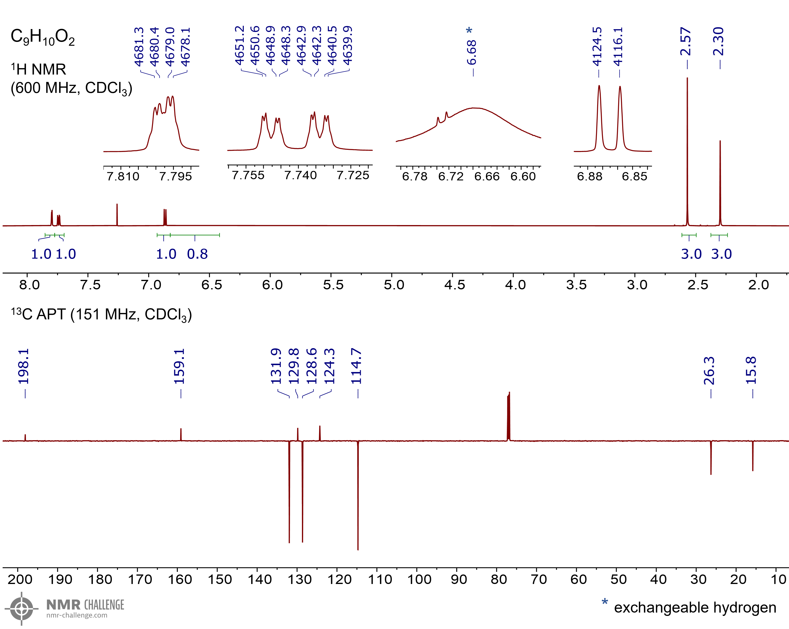 NMR spectrum