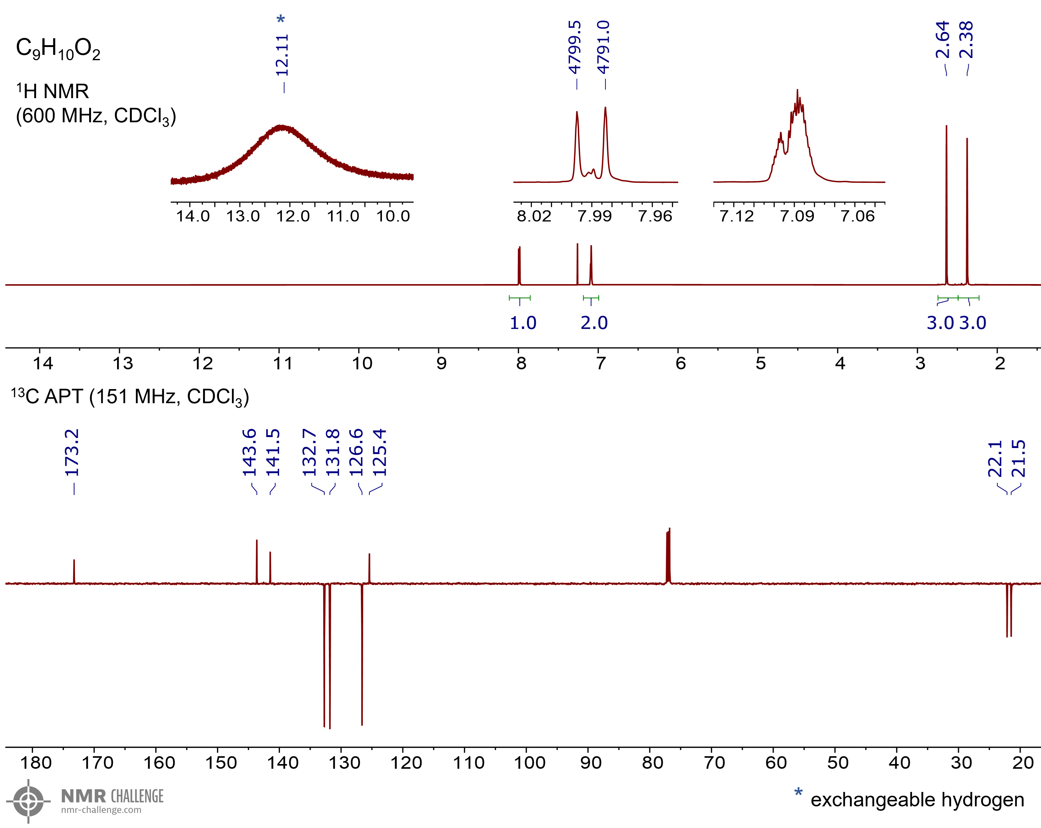 NMR spectrum