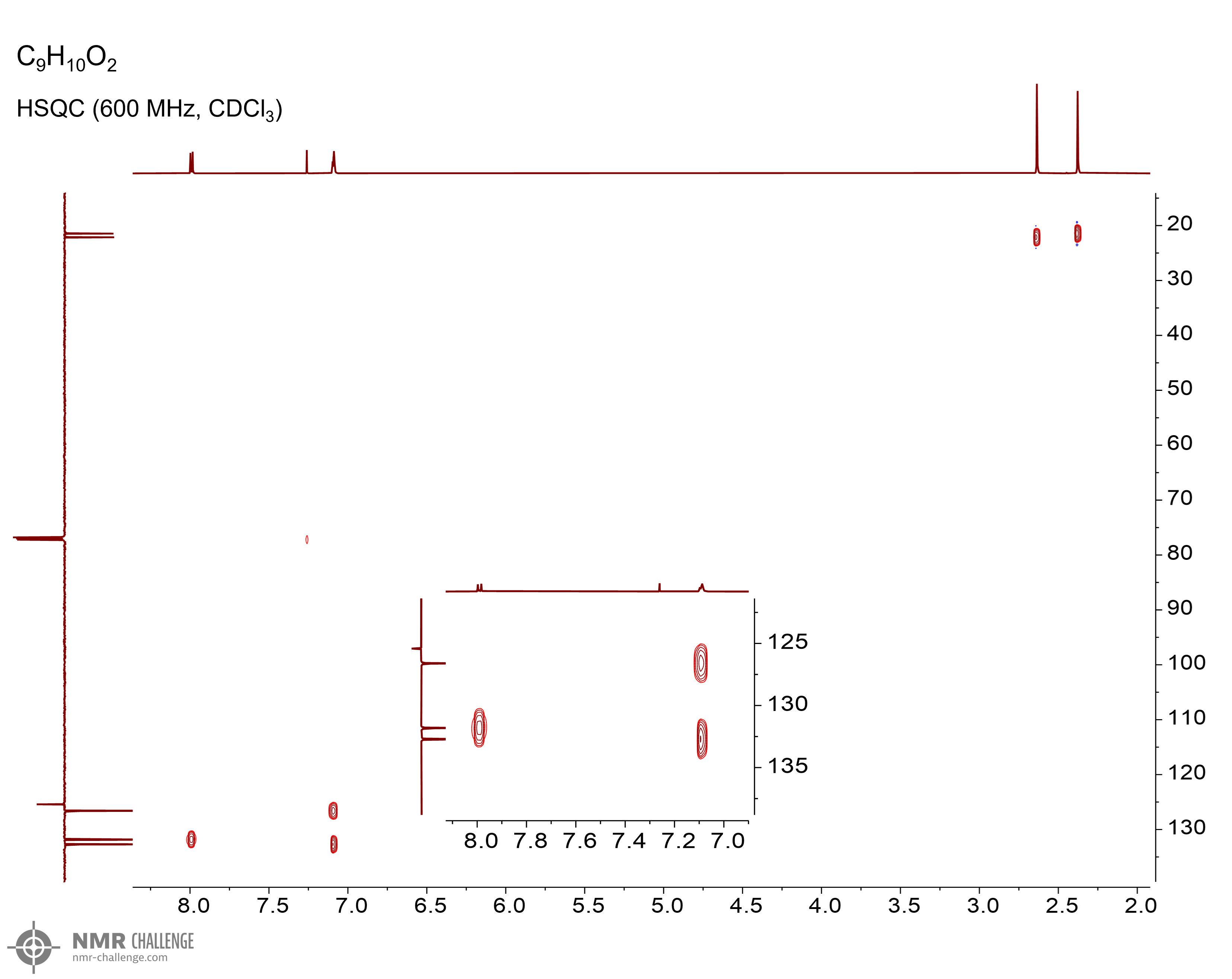 NMR spectrum