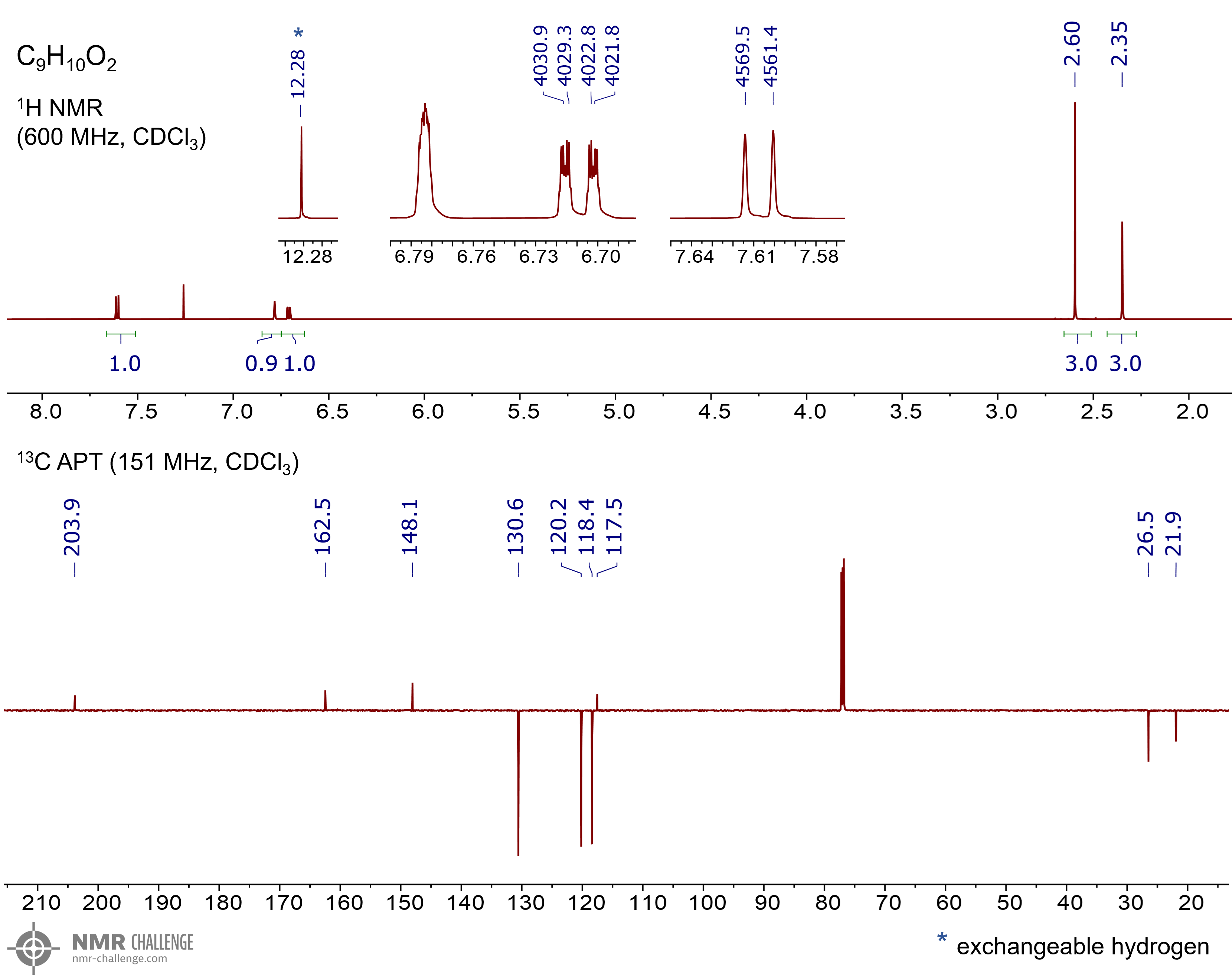 NMR spectrum