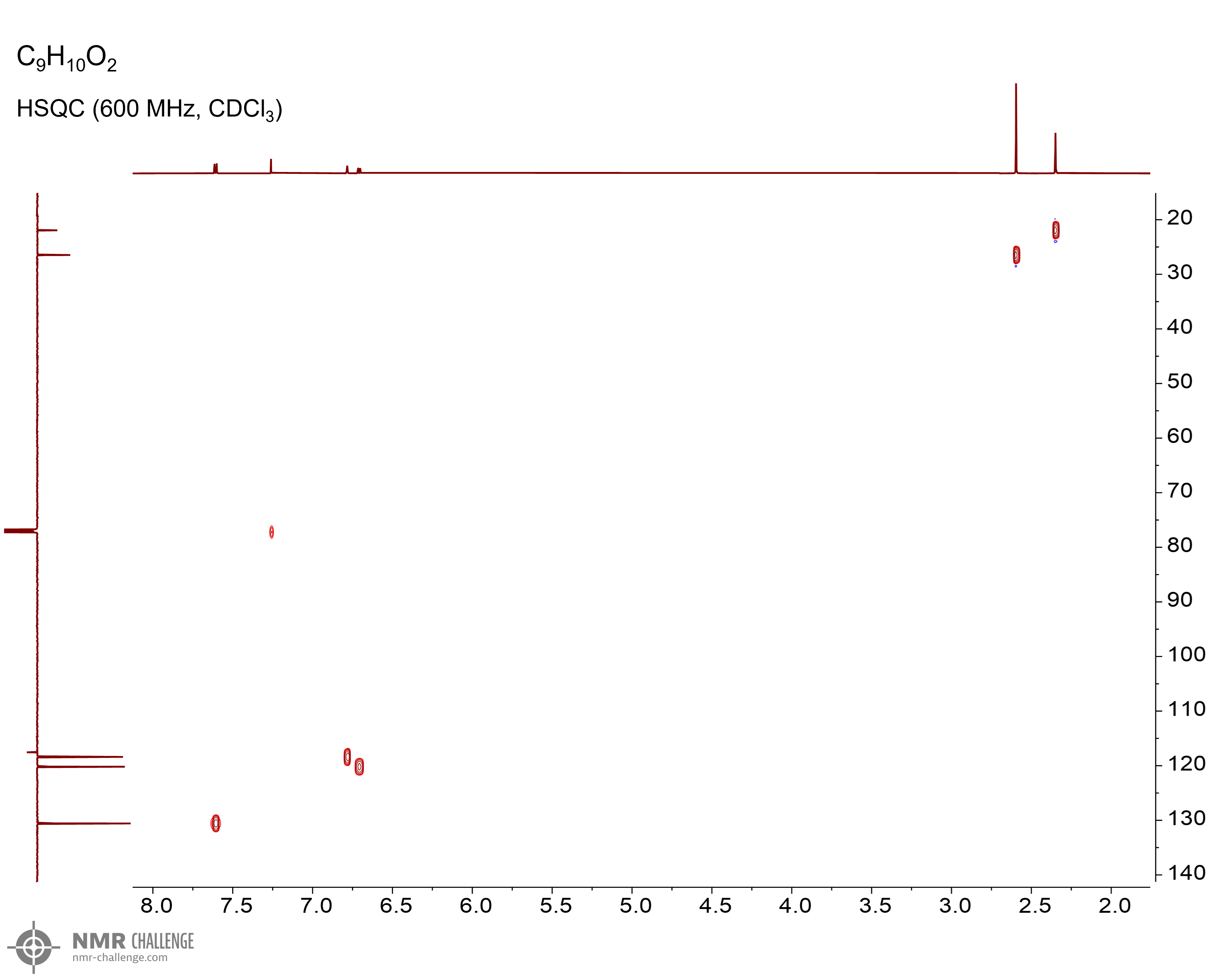 NMR spectrum