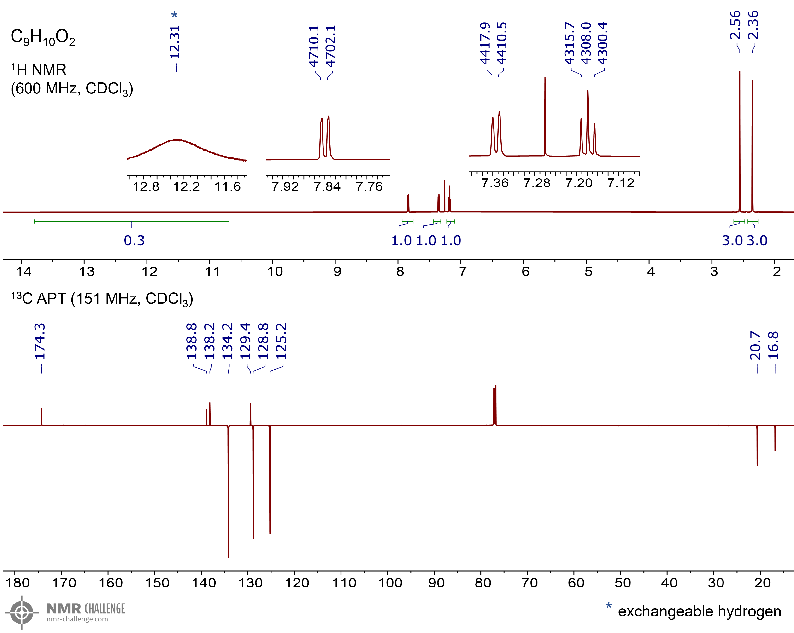 NMR spectrum