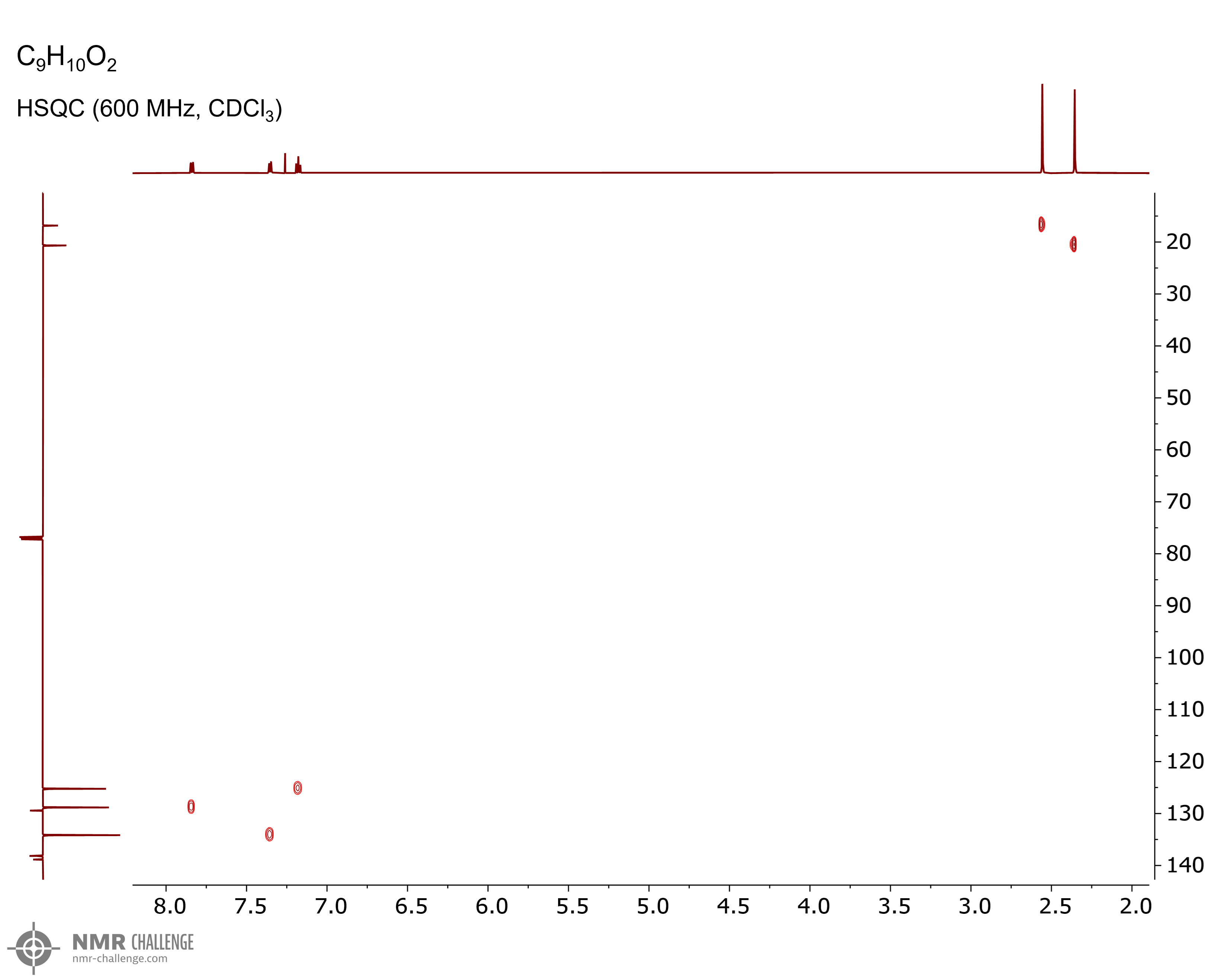 NMR spectrum