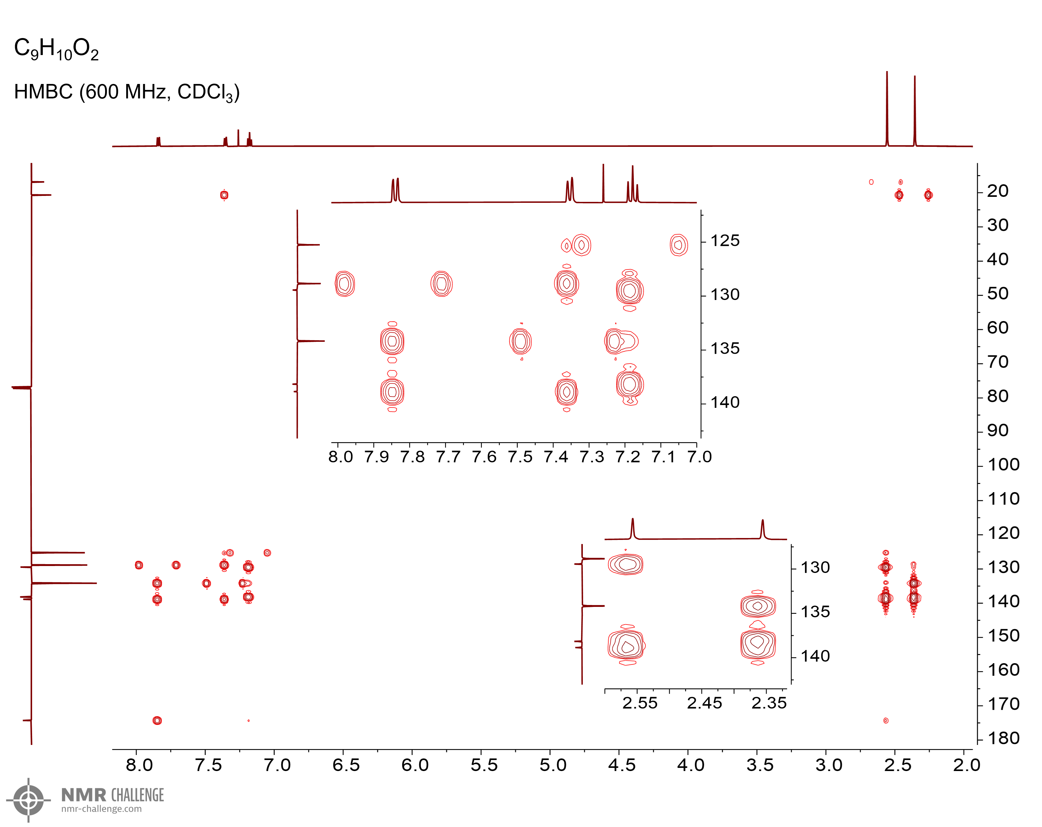 NMR spectrum
