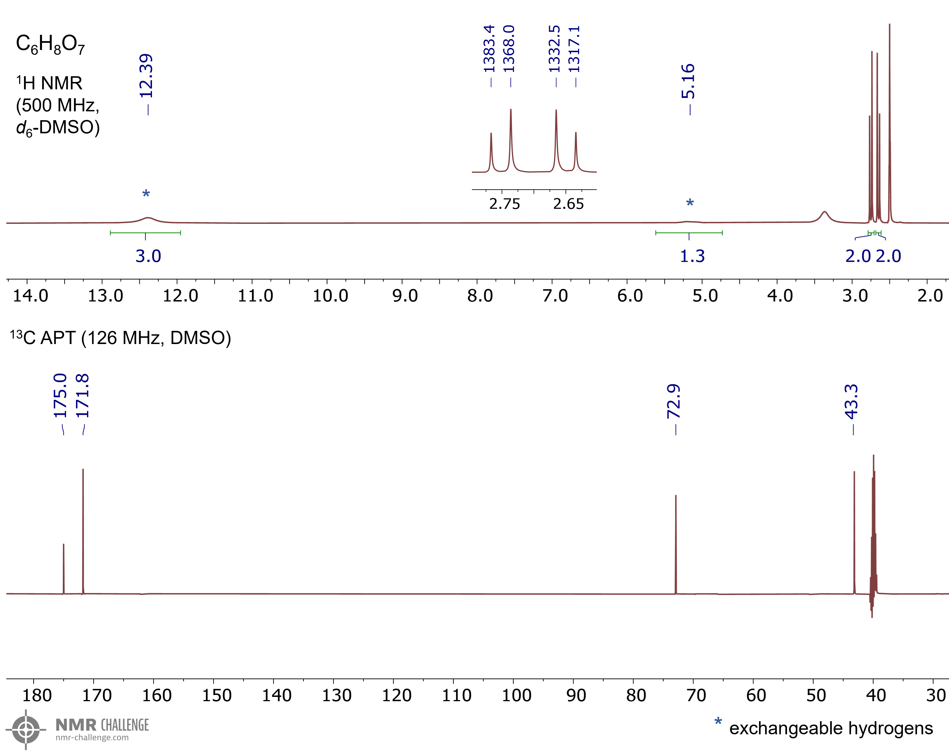 NMR spectrum