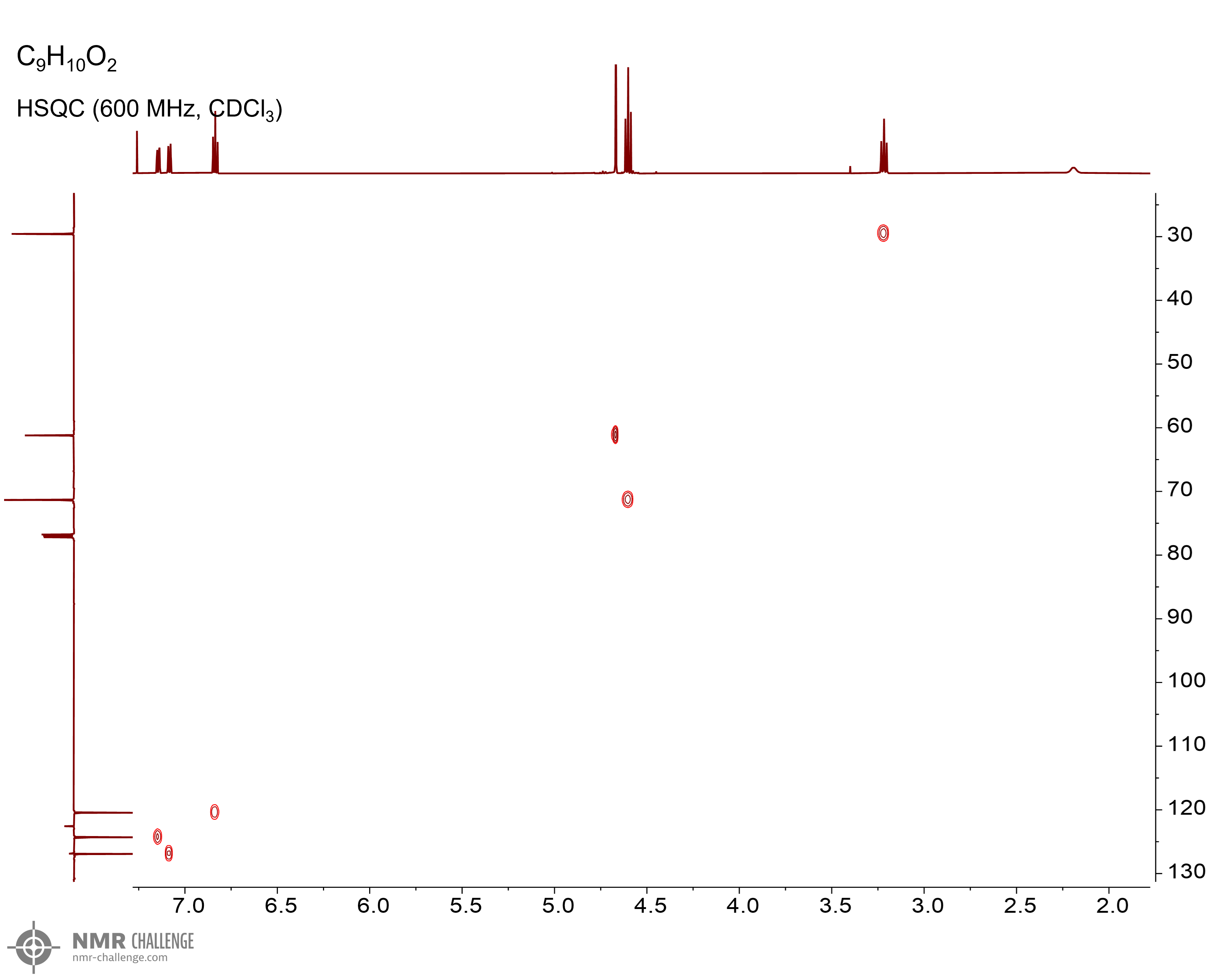 NMR spectrum