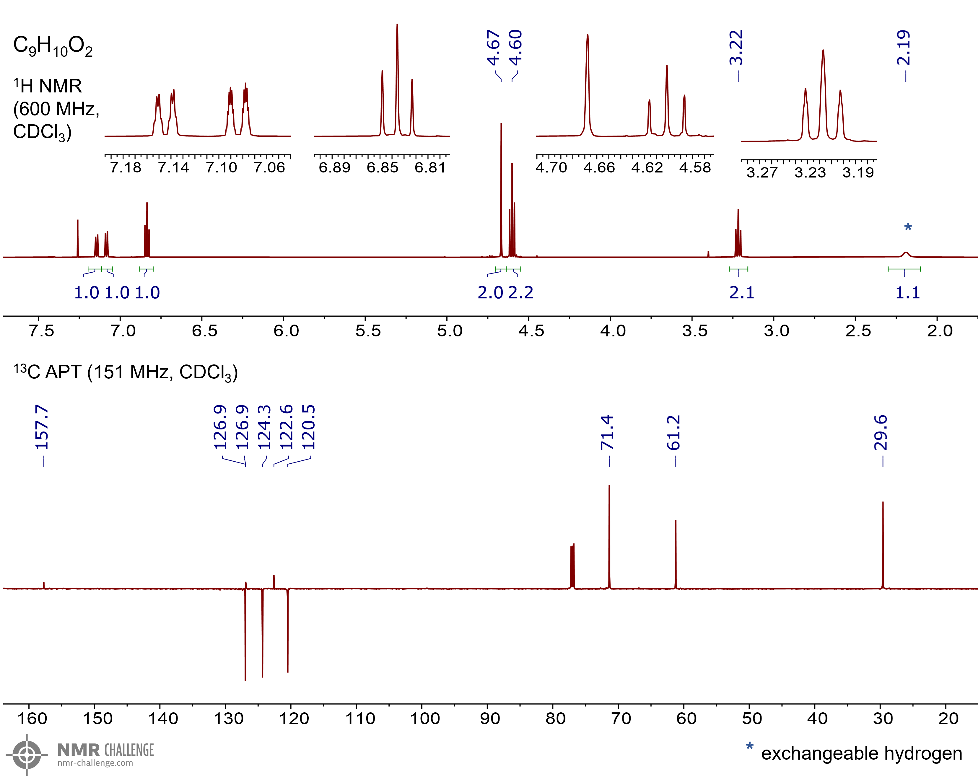 NMR spectrum