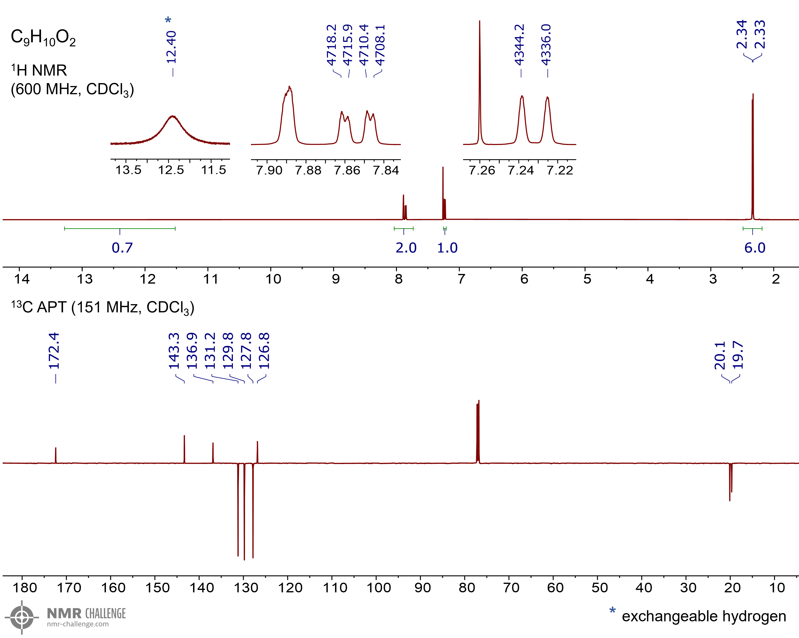 NMR spectrum