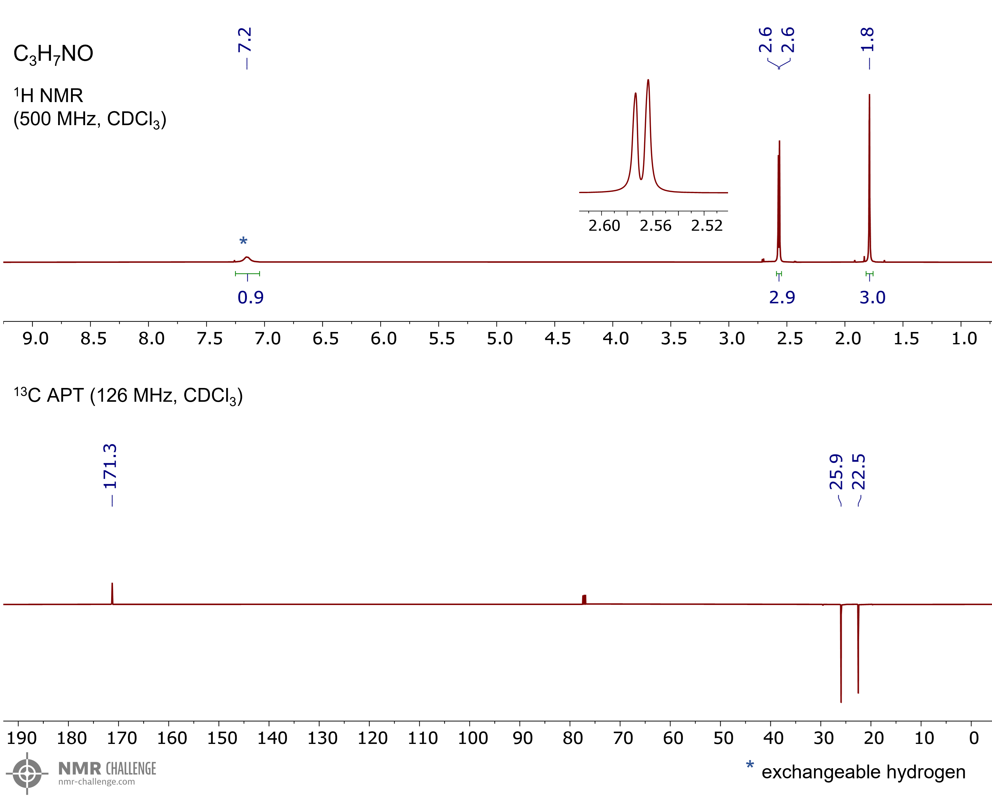 NMR spectrum
