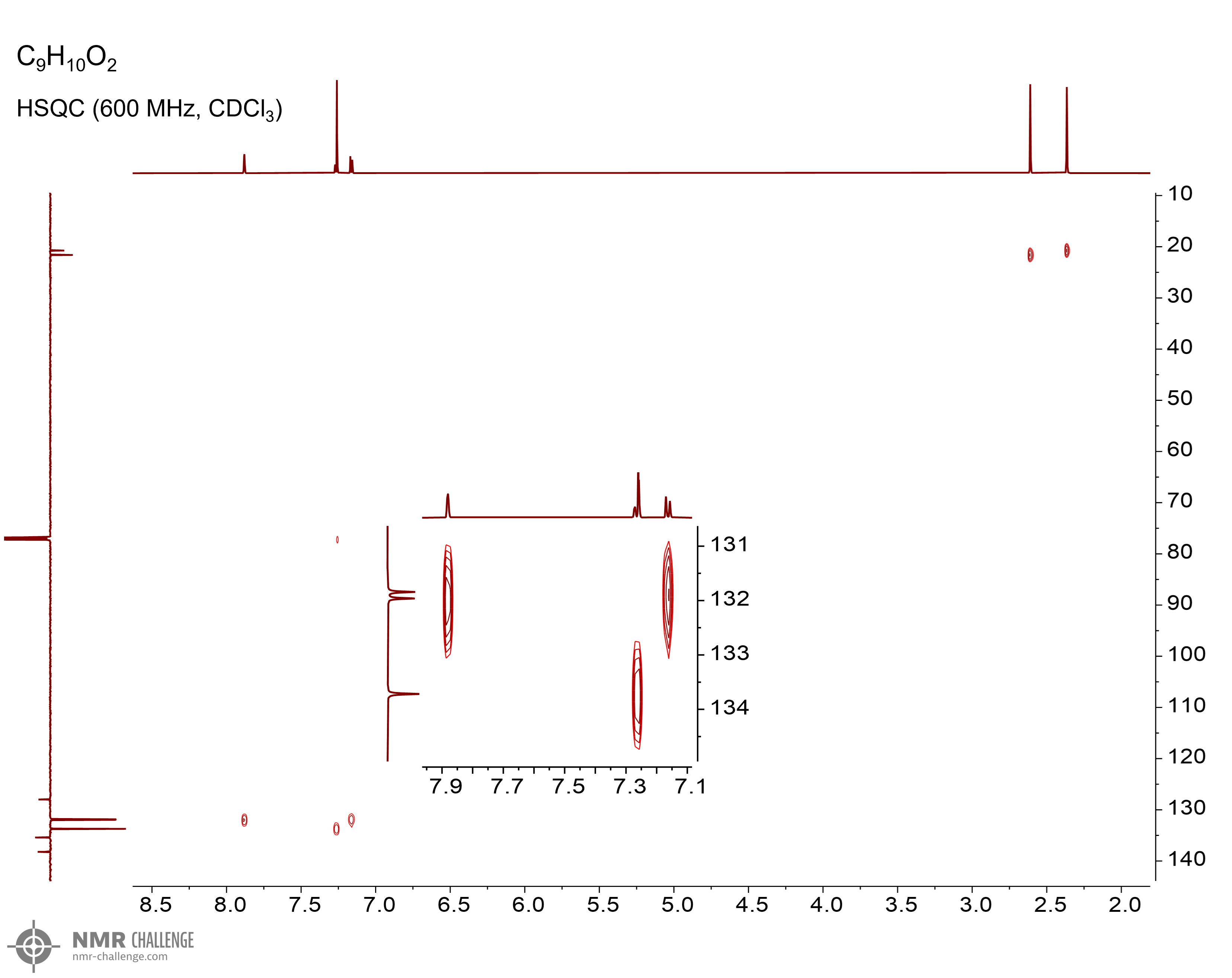 NMR spectrum